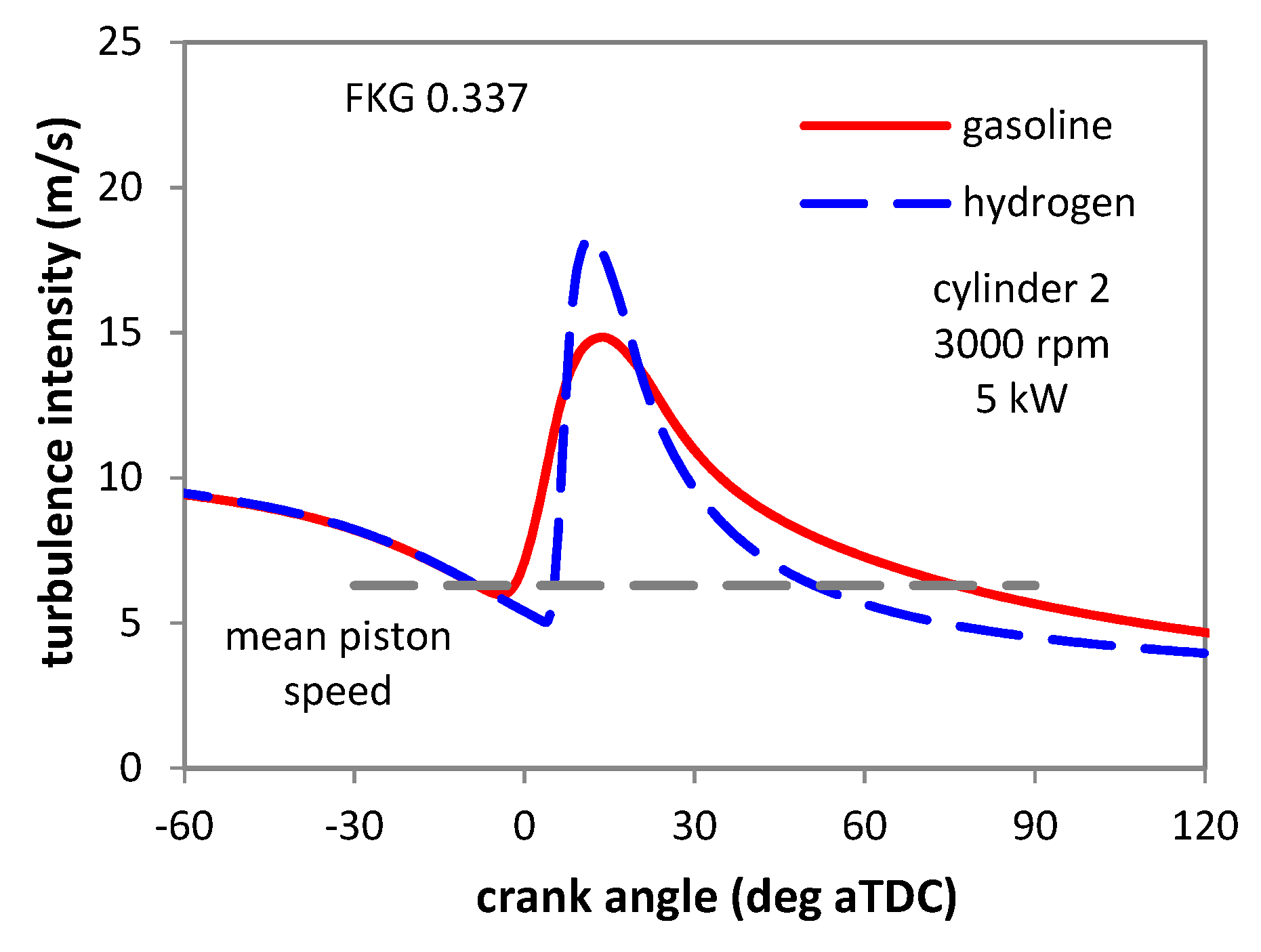 Machines 11 00135 g006