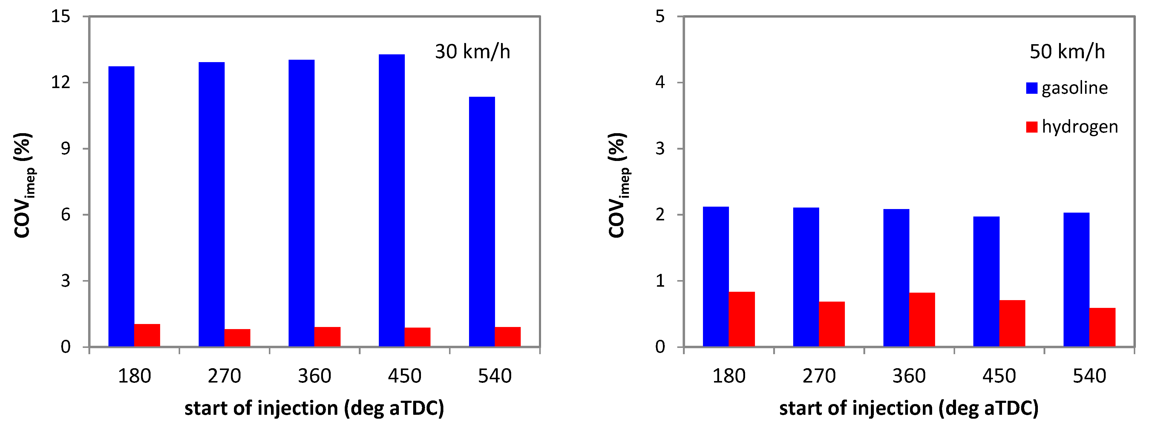 Machines 11 00135 g013a
