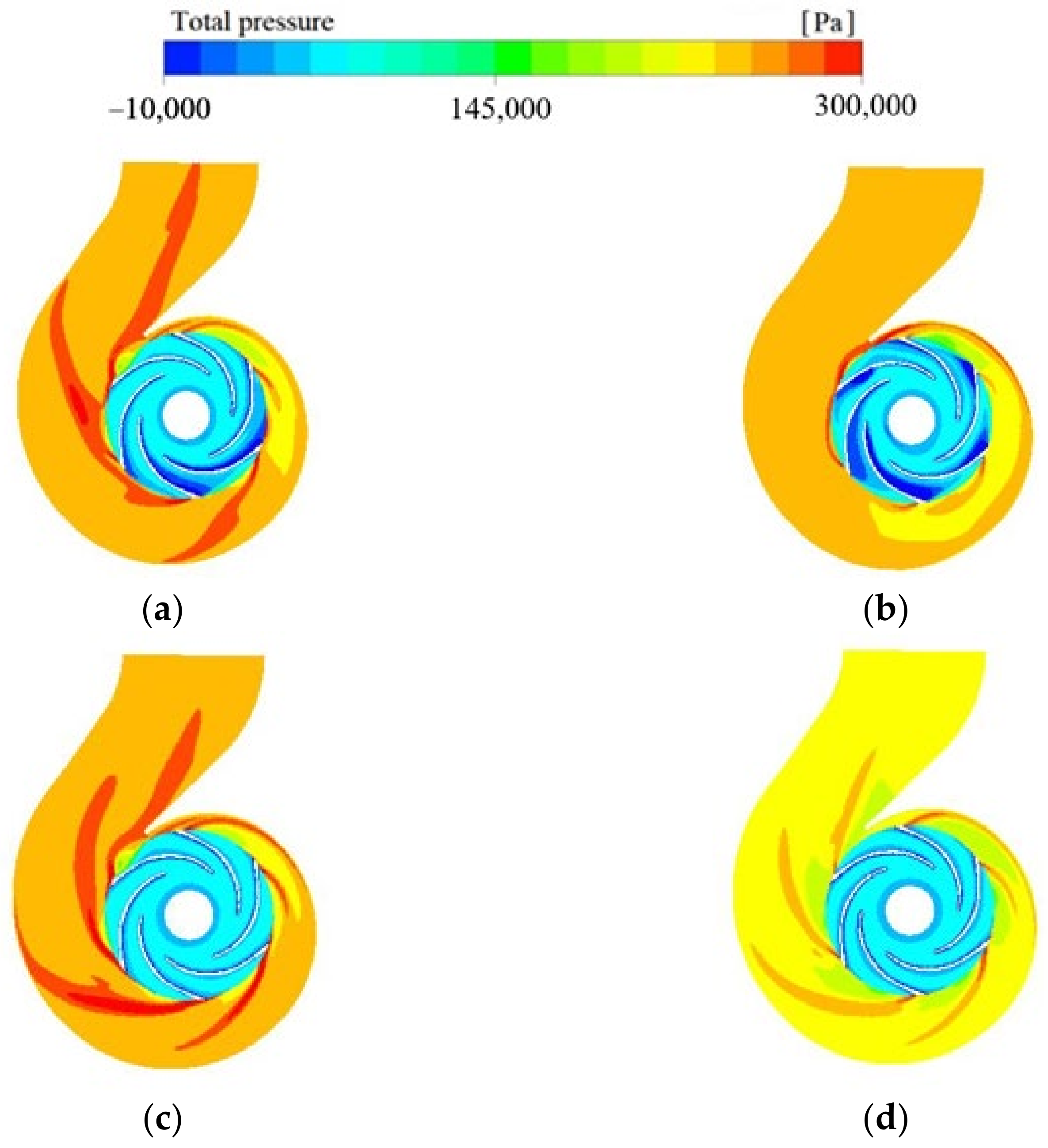 Machines 11 00138 g010