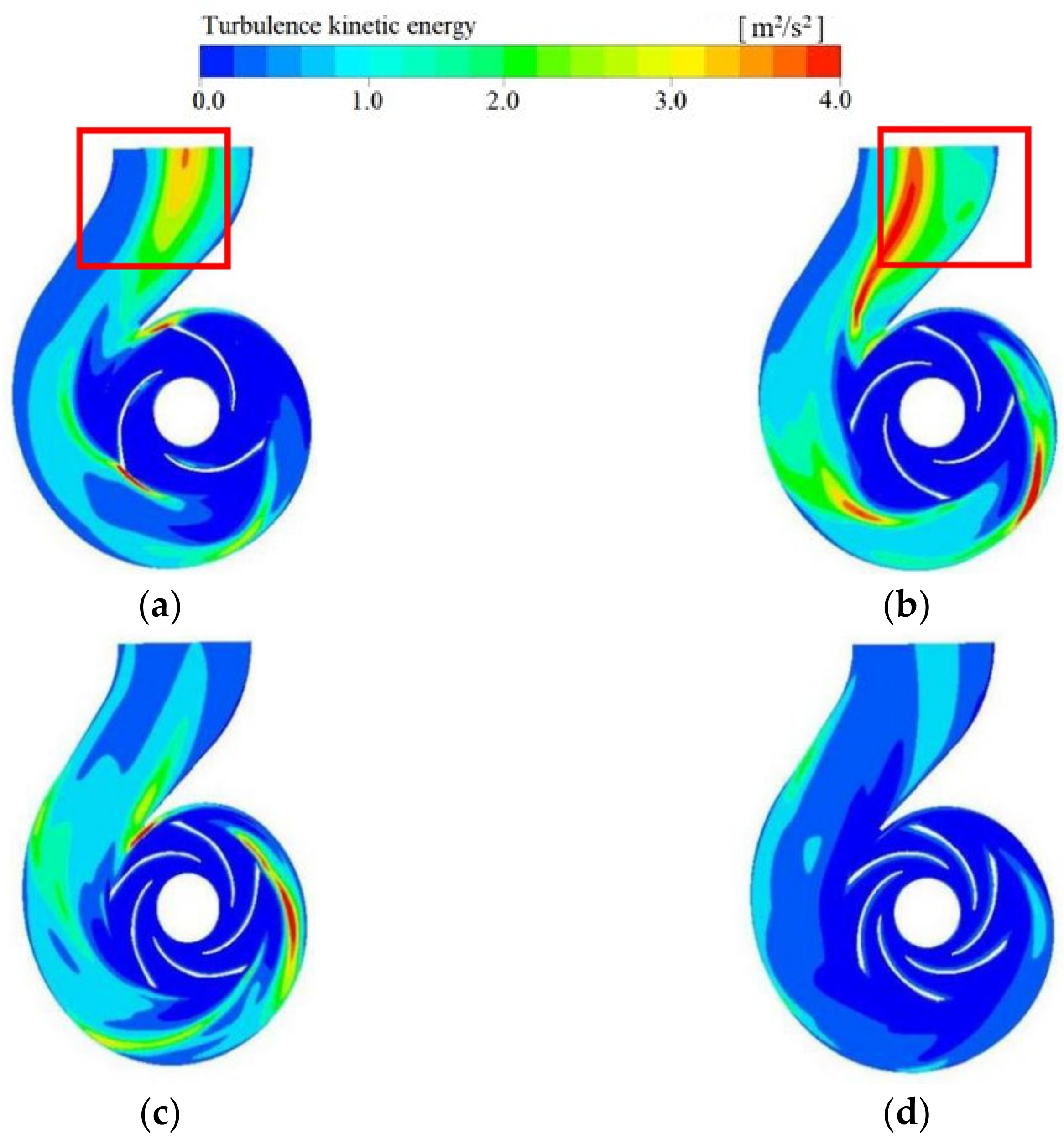 Machines 11 00138 g014