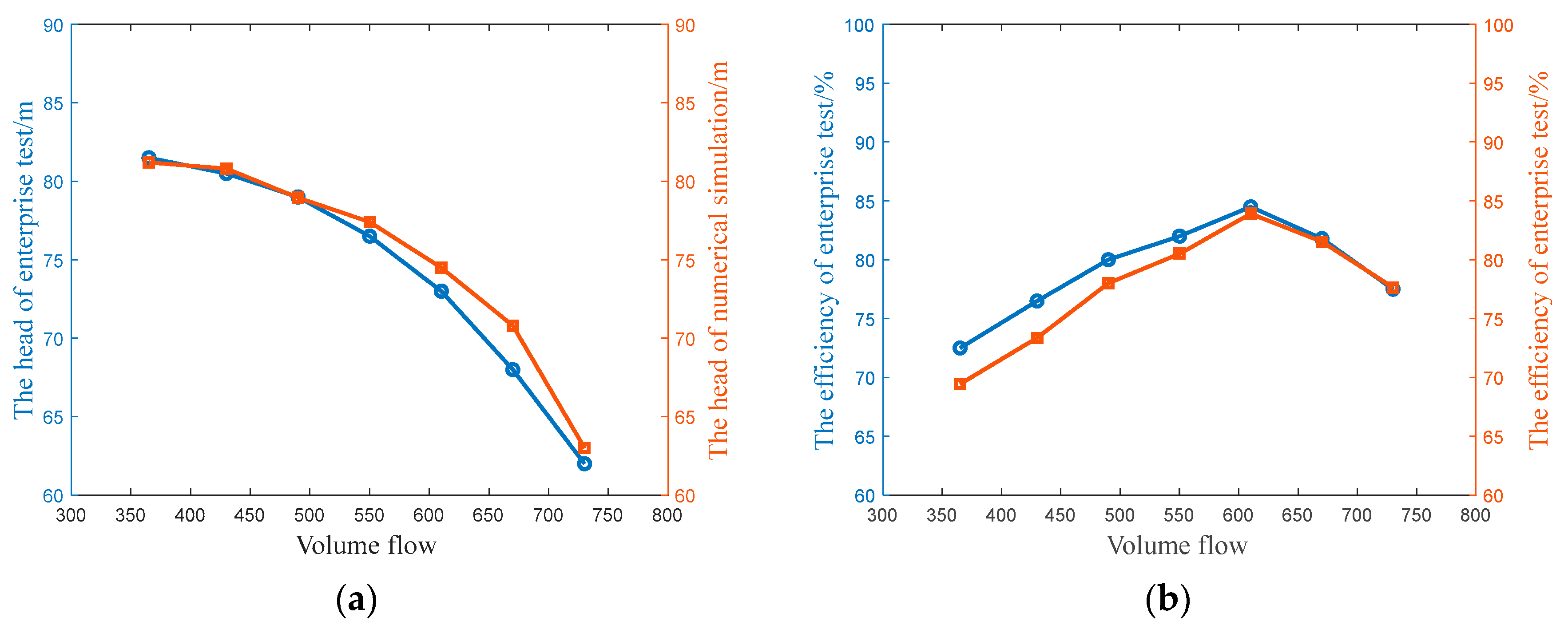Machines 11 00142 g003
