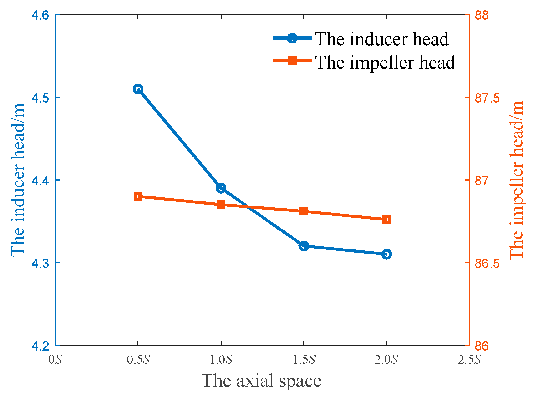 Machines 11 00142 g004