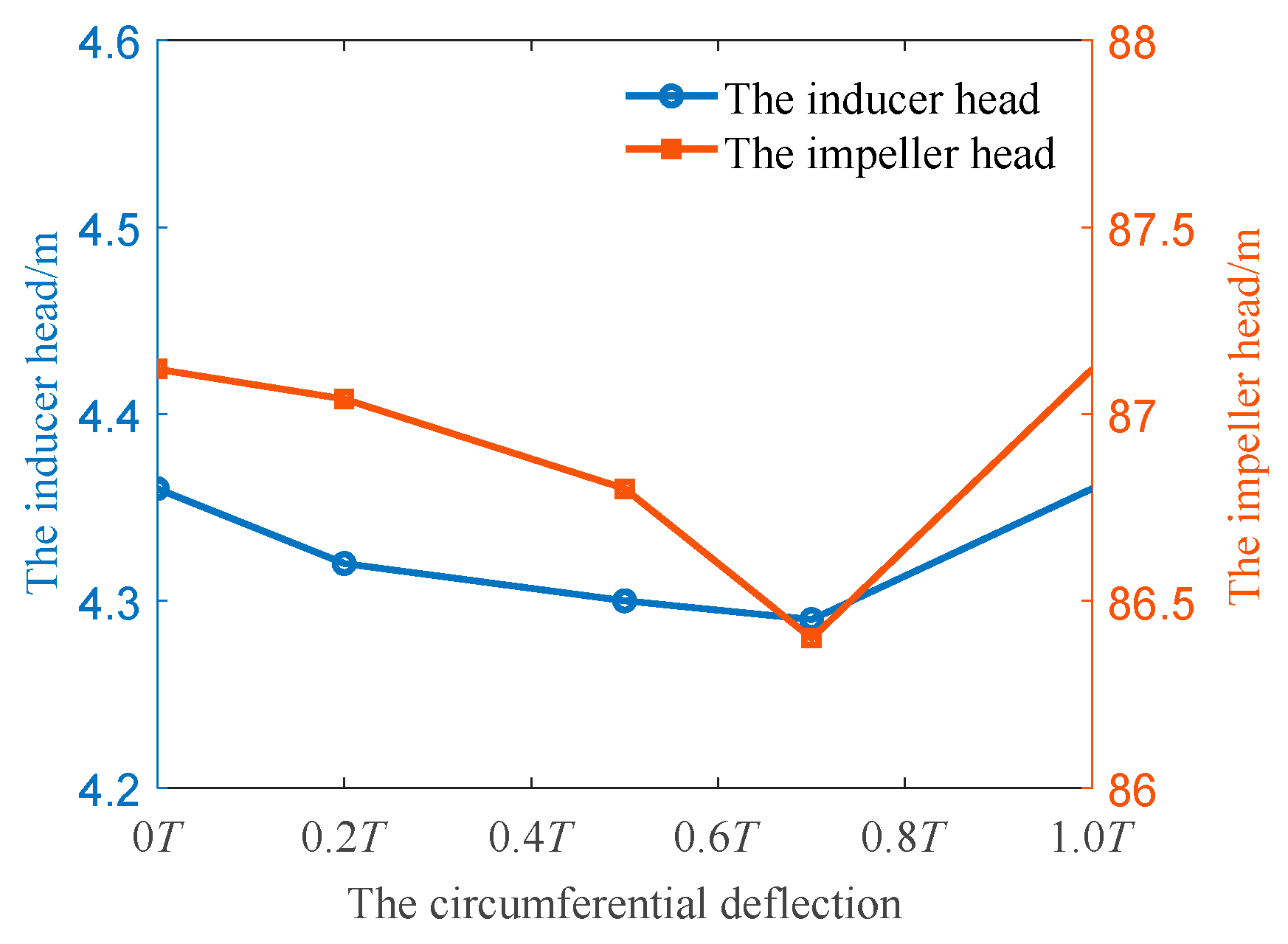 Machines 11 00142 g005