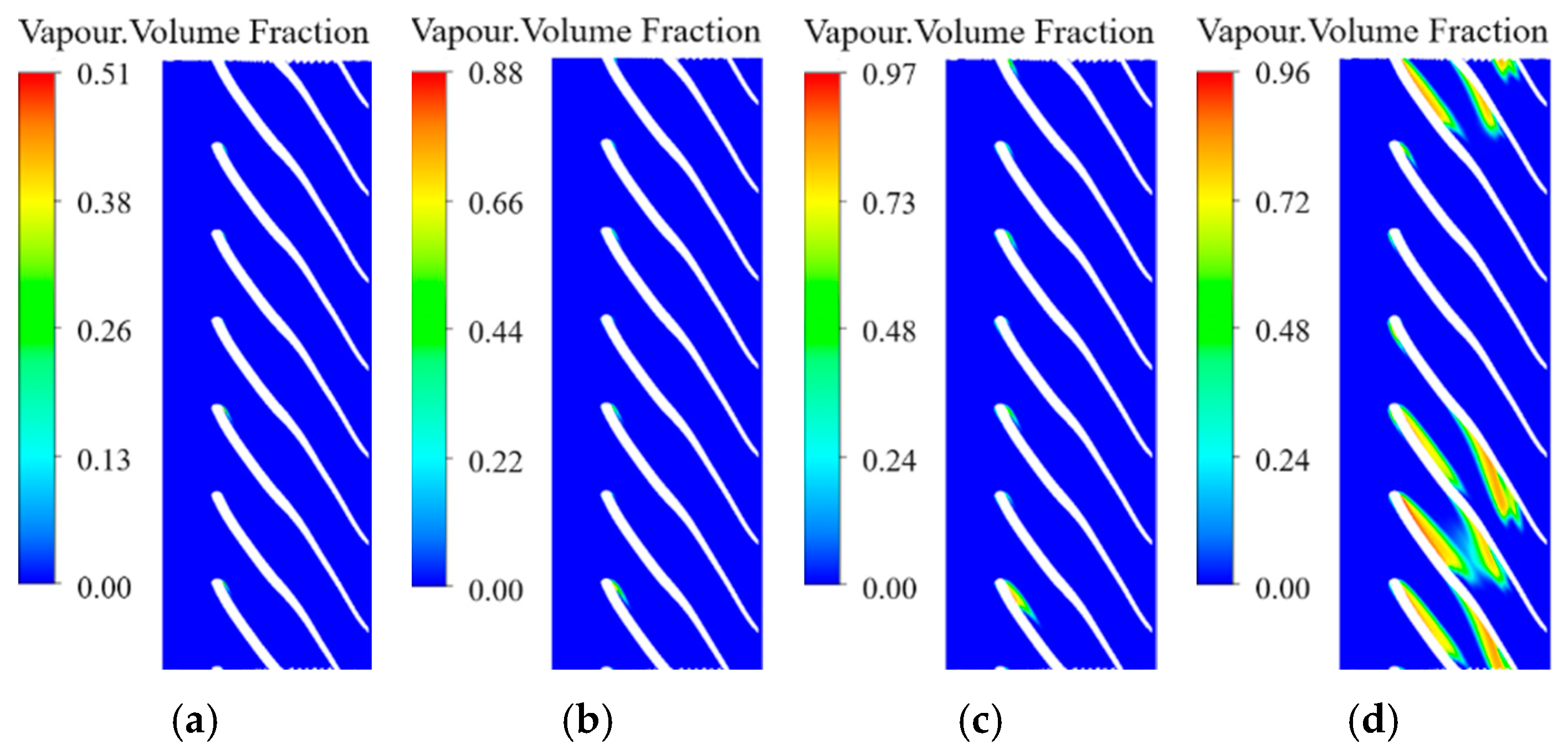 Machines 11 00142 g010