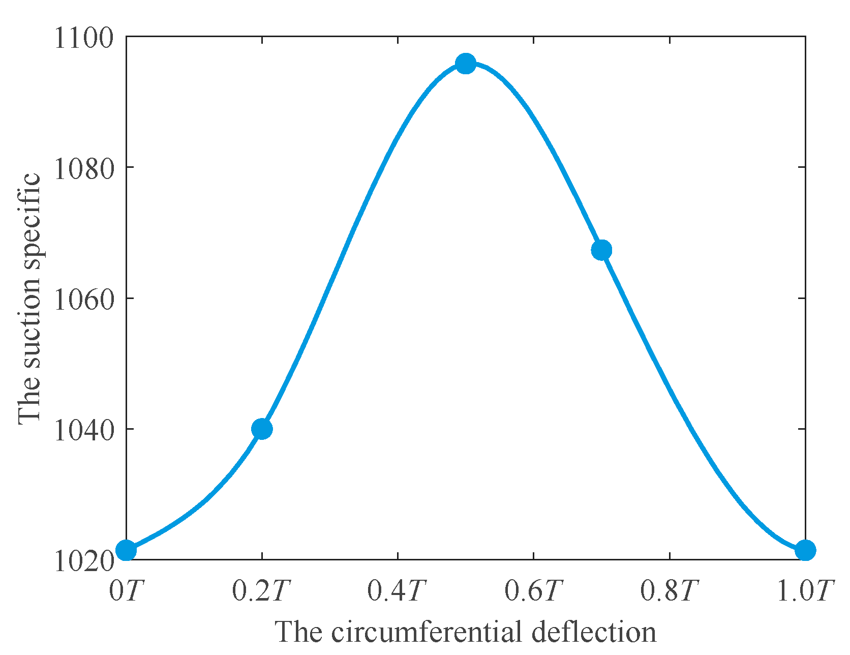 Machines 11 00142 g018