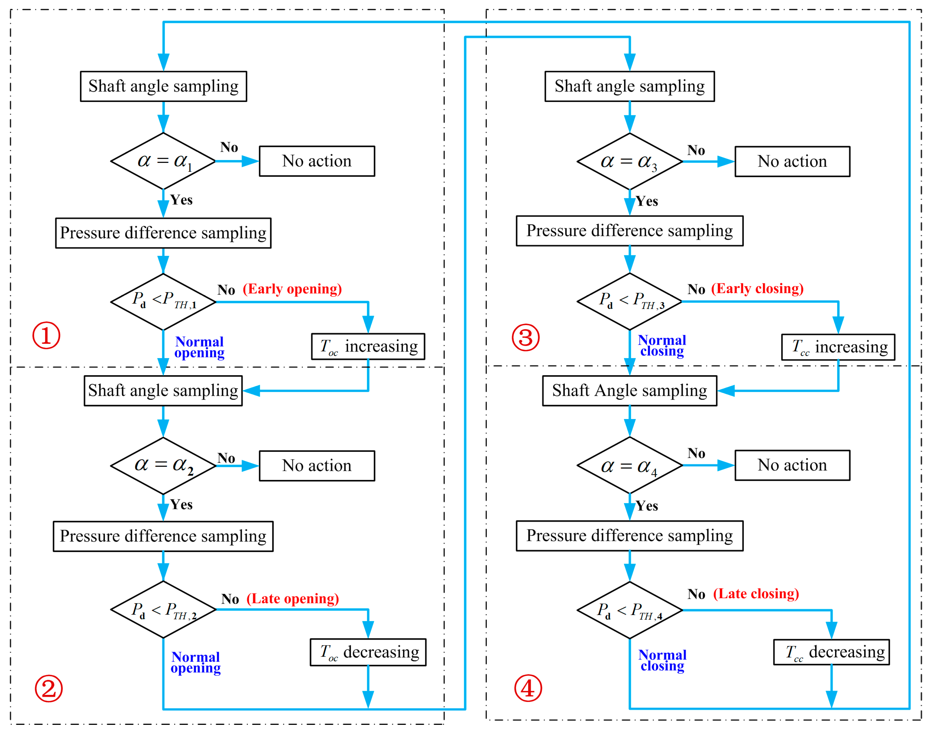 Machines 11 00148 g007 Machines 11 00148 g007