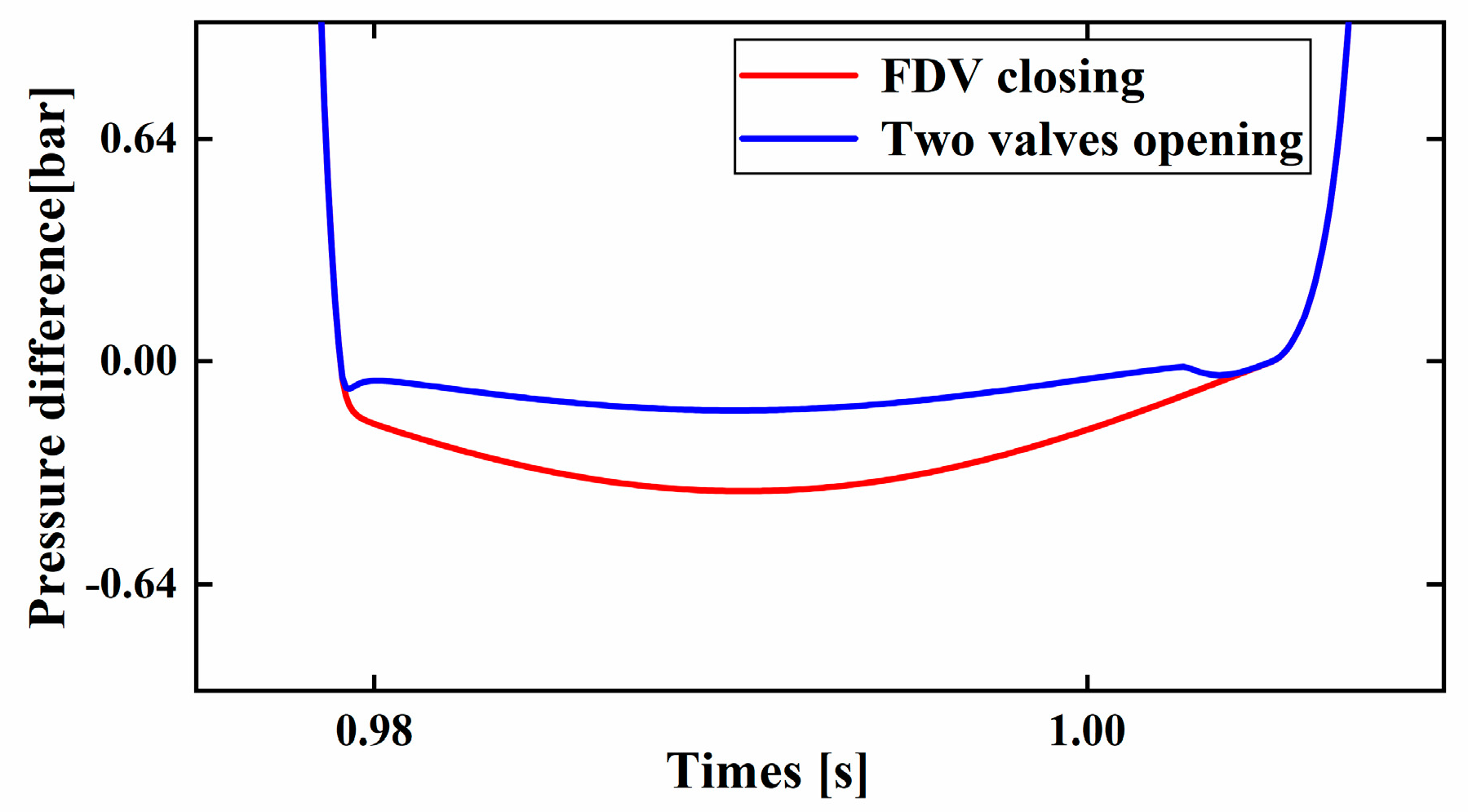 Machines 11 00148 g009 Machines 11 00148 g009