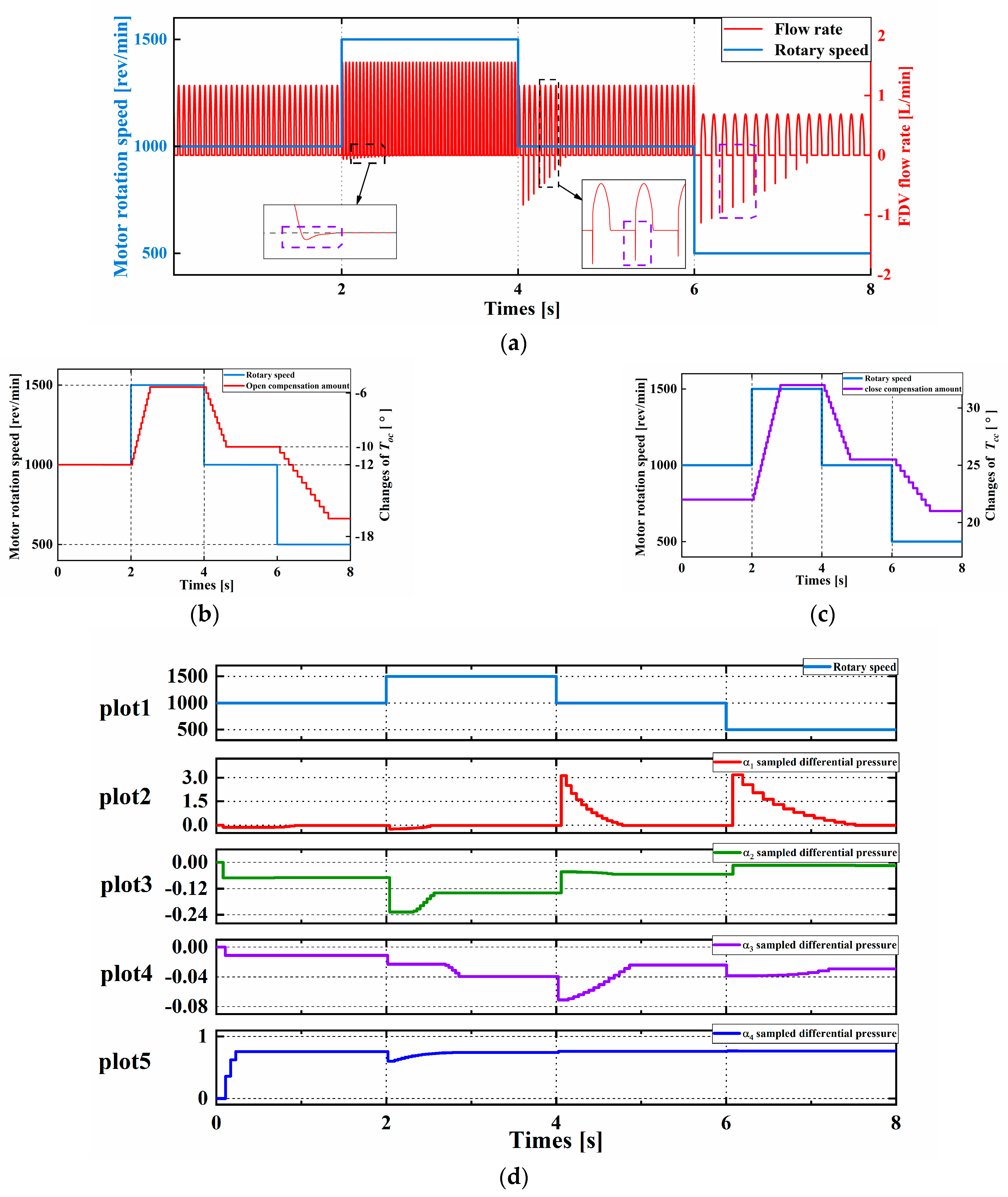 Machines 11 00148 g010 Machines 11 00148 g010