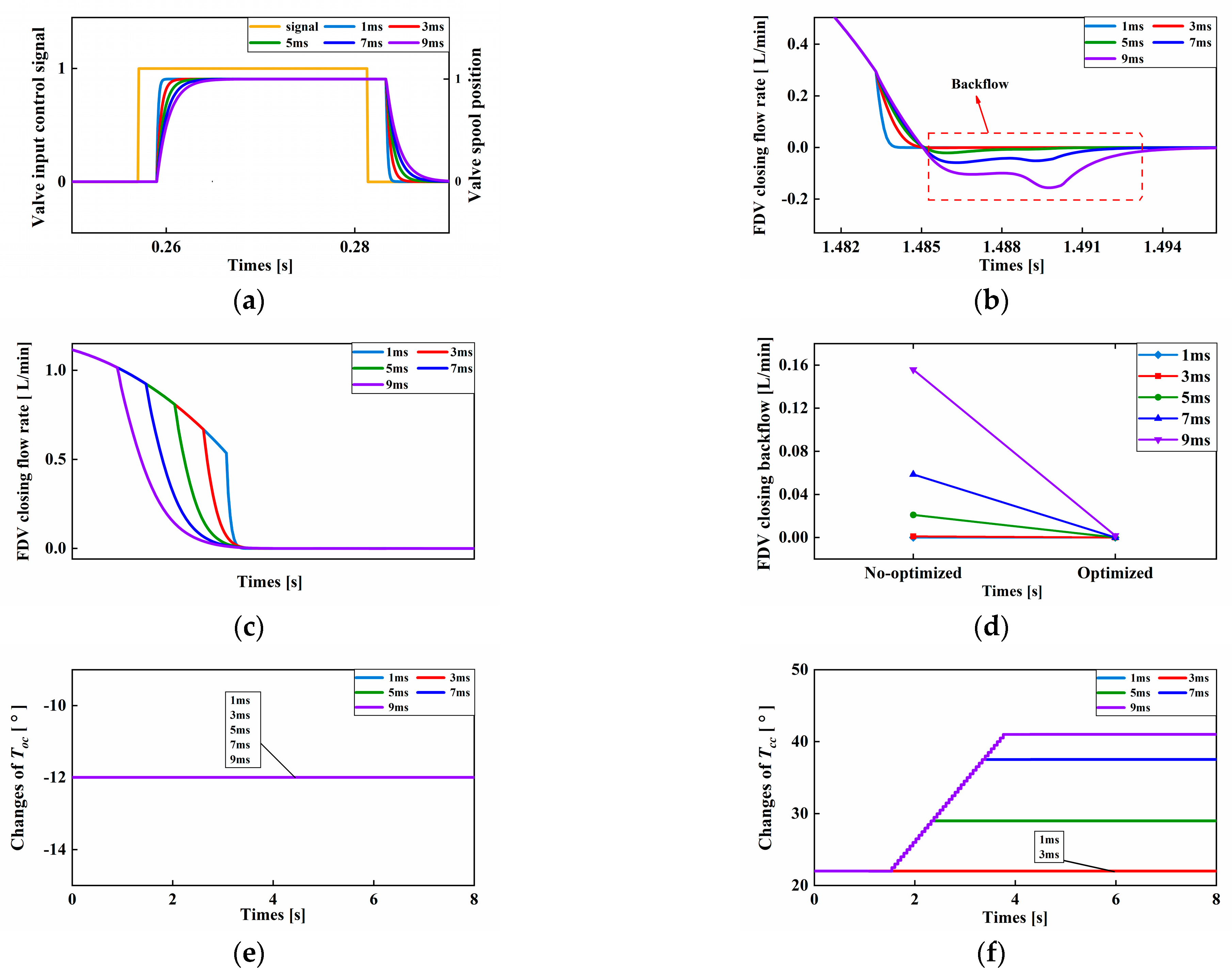 Machines 11 00148 g011 Machines 11 00148 g011