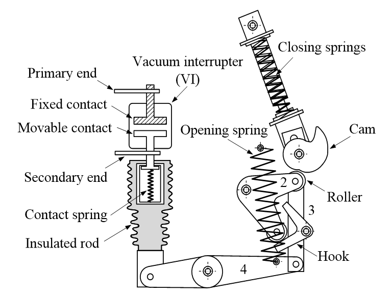 Machines | Free Full-Text | Optimal Design and Dynamic Analysis of a Spring-Actuated  Cam-Linkage Mechanism in a Vacuum Circuit Breaker