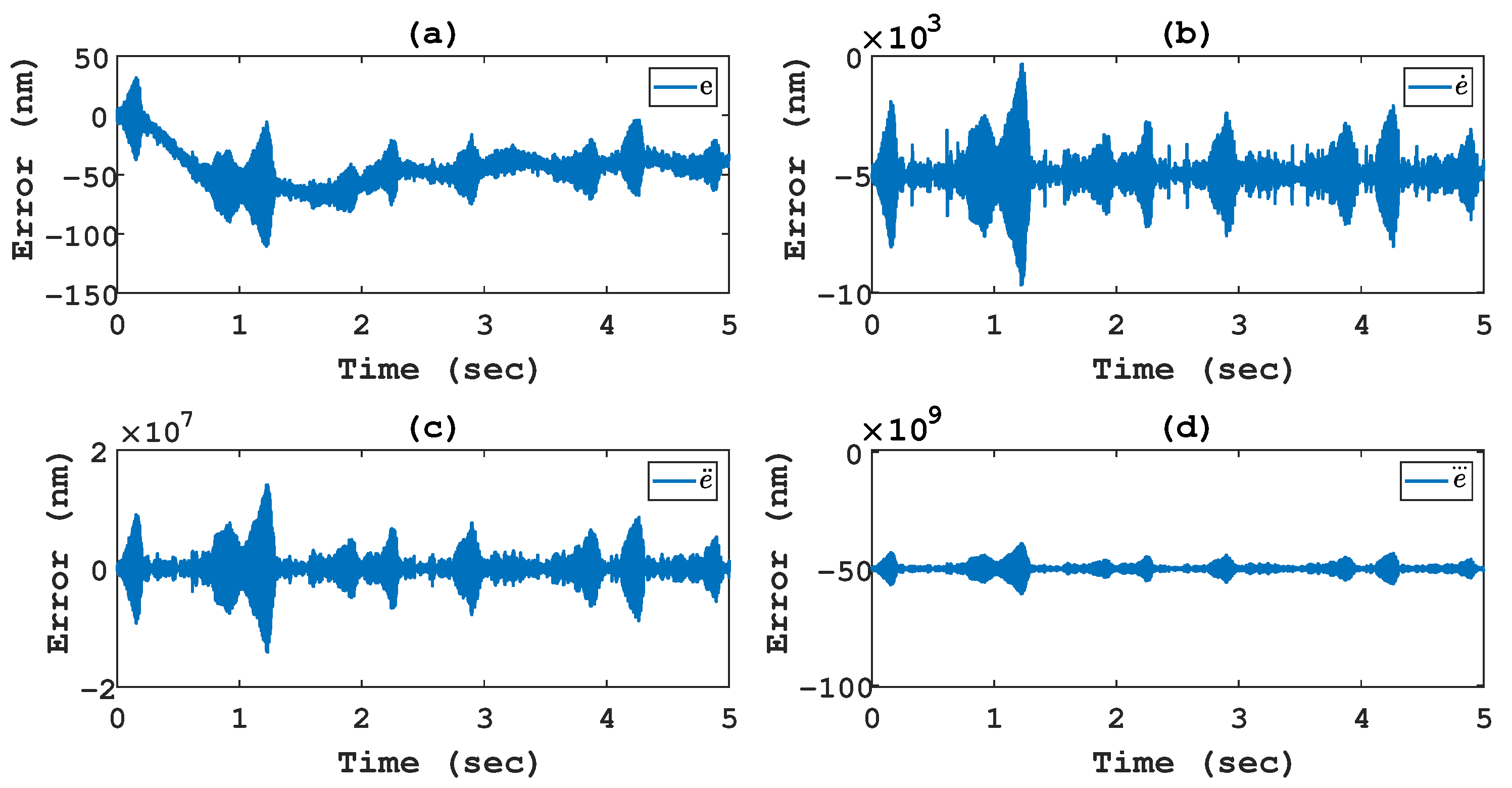 Machines 11 00152 g007