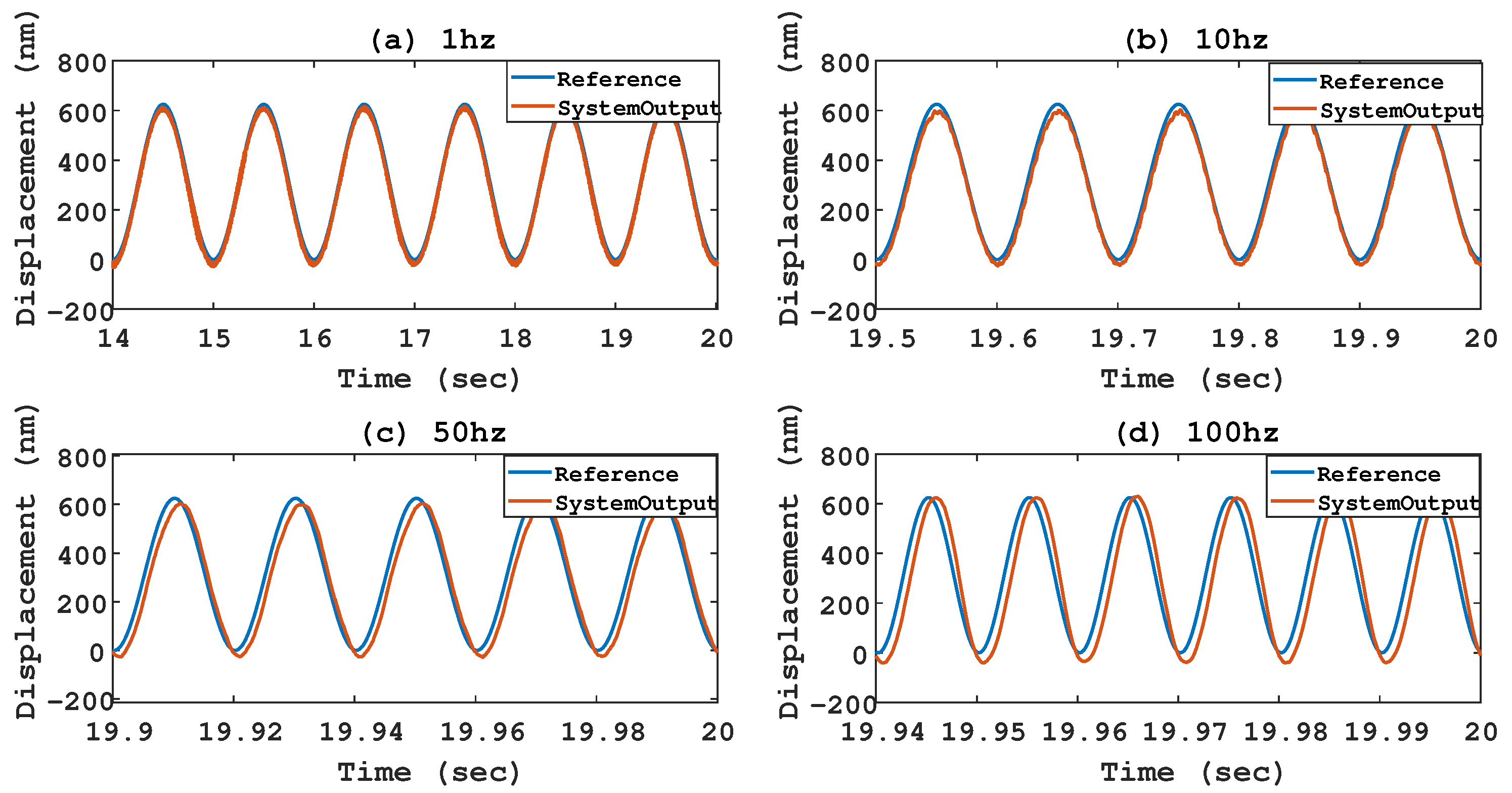 Machines 11 00152 g009