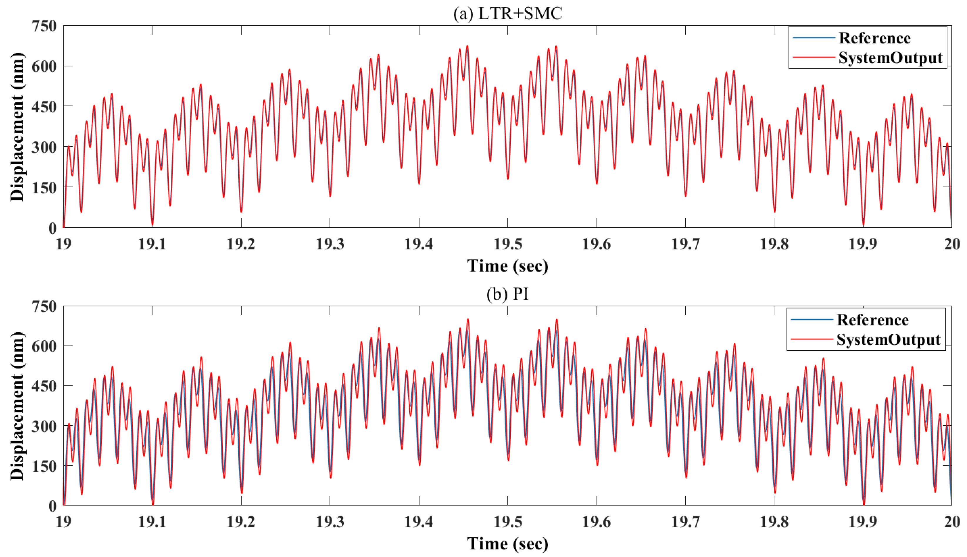 Machines 11 00152 g010