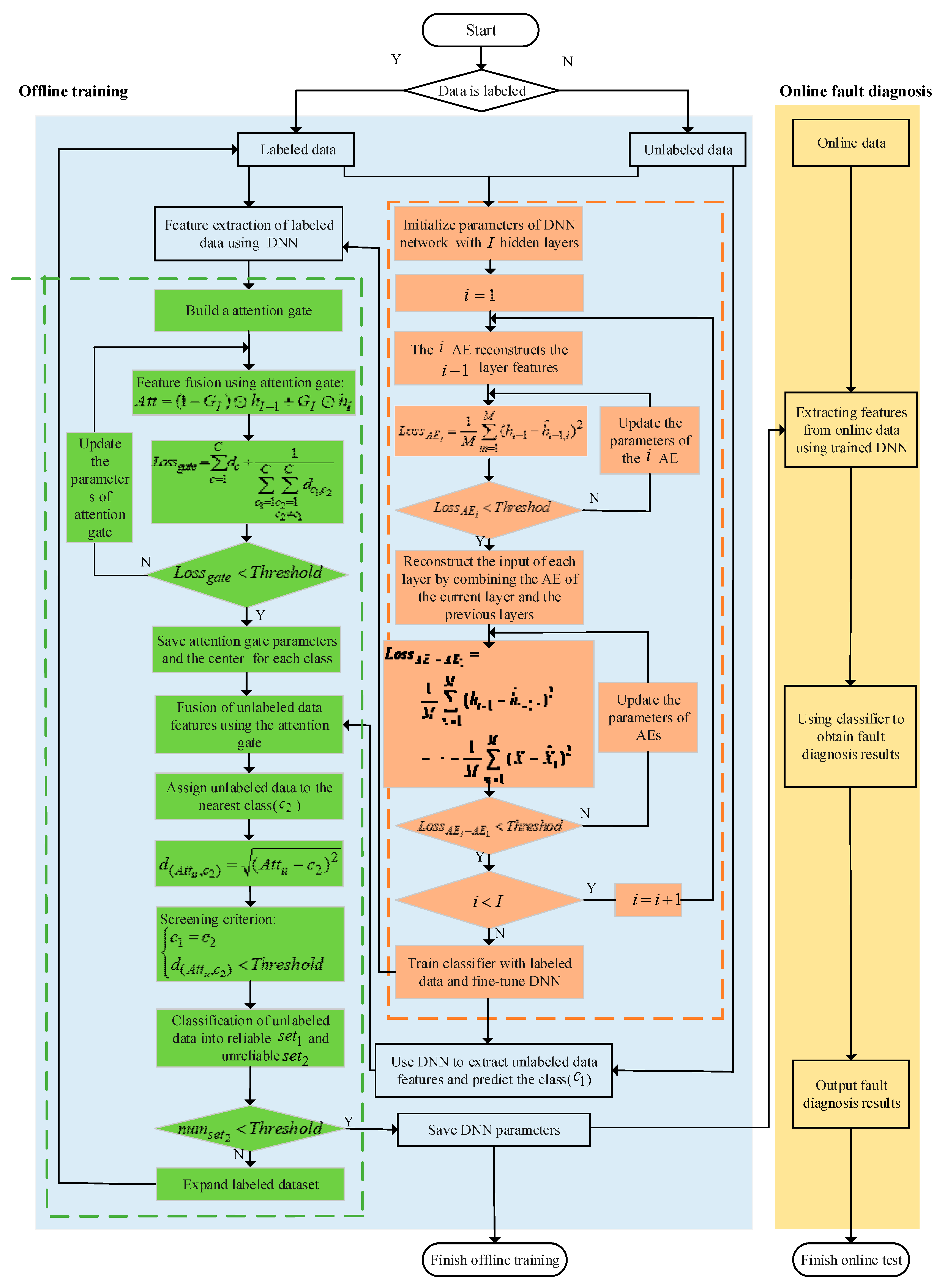 Machines 11 00153 g004 Machines 11 00153 g004