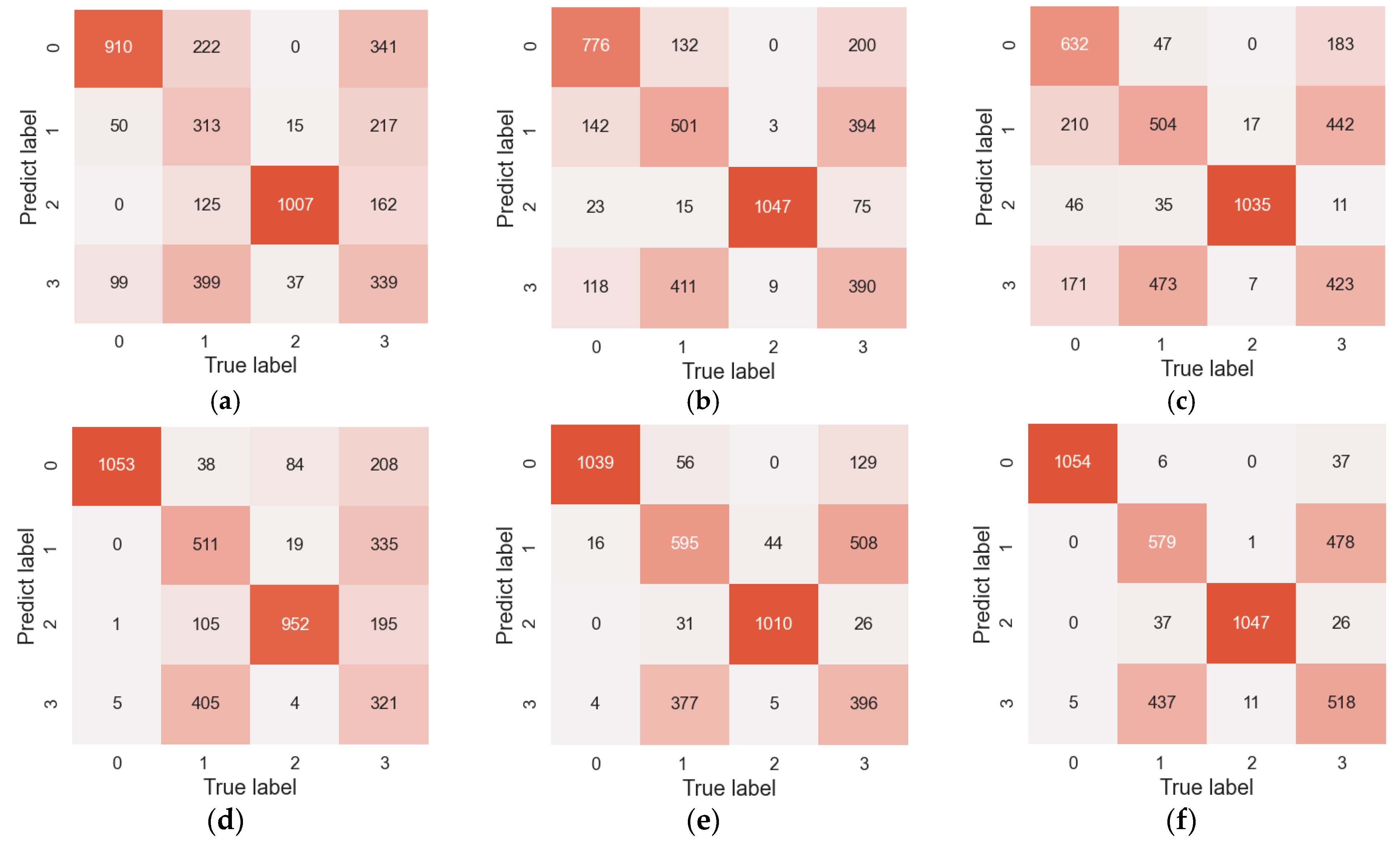 Machines 11 00153 g007 Machines 11 00153 g007