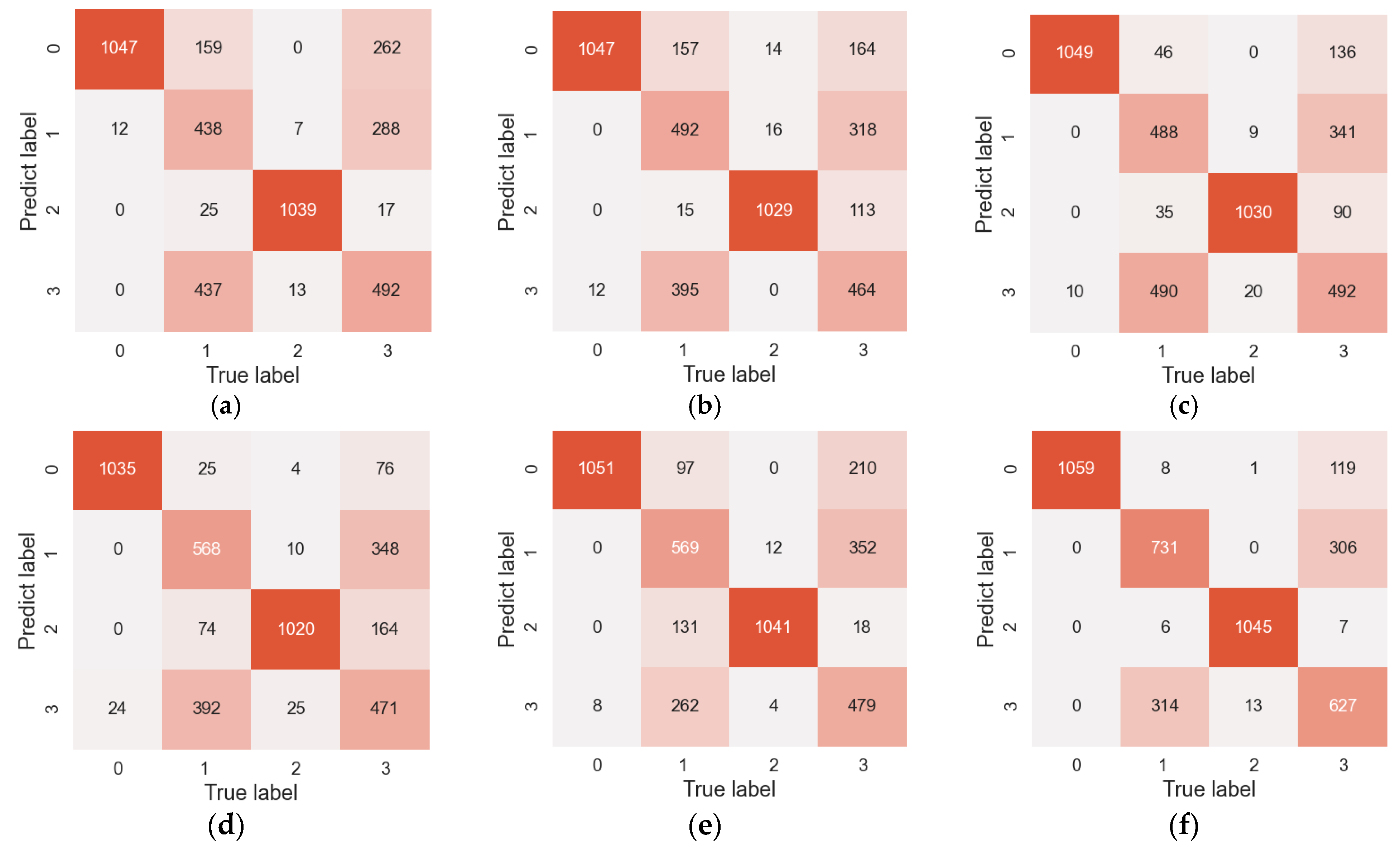 Machines 11 00153 g008 Machines 11 00153 g008