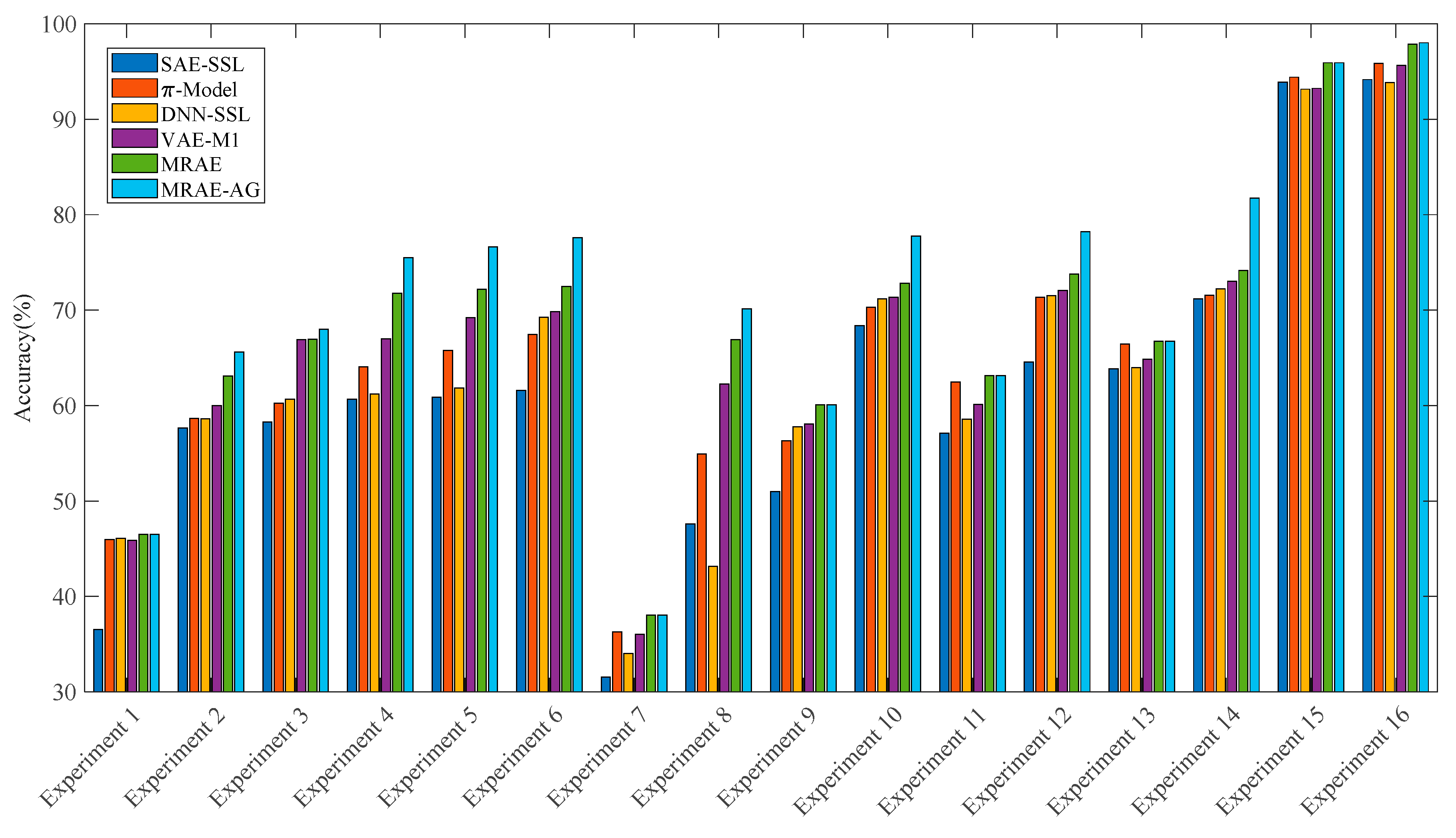 Machines 11 00153 g009 Machines 11 00153 g009