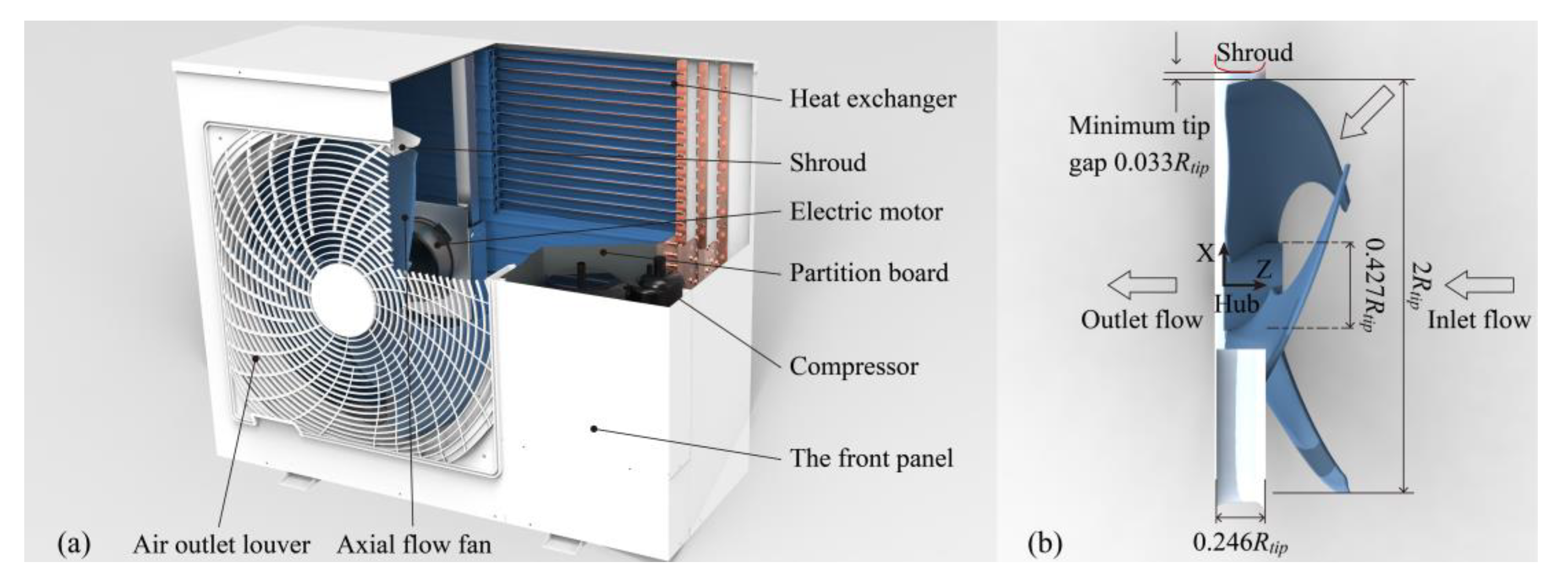 Machines | Free Full-Text | Numerical and Experimental Investigations of  Axial Flow Fan with Bionic Forked Trailing Edge