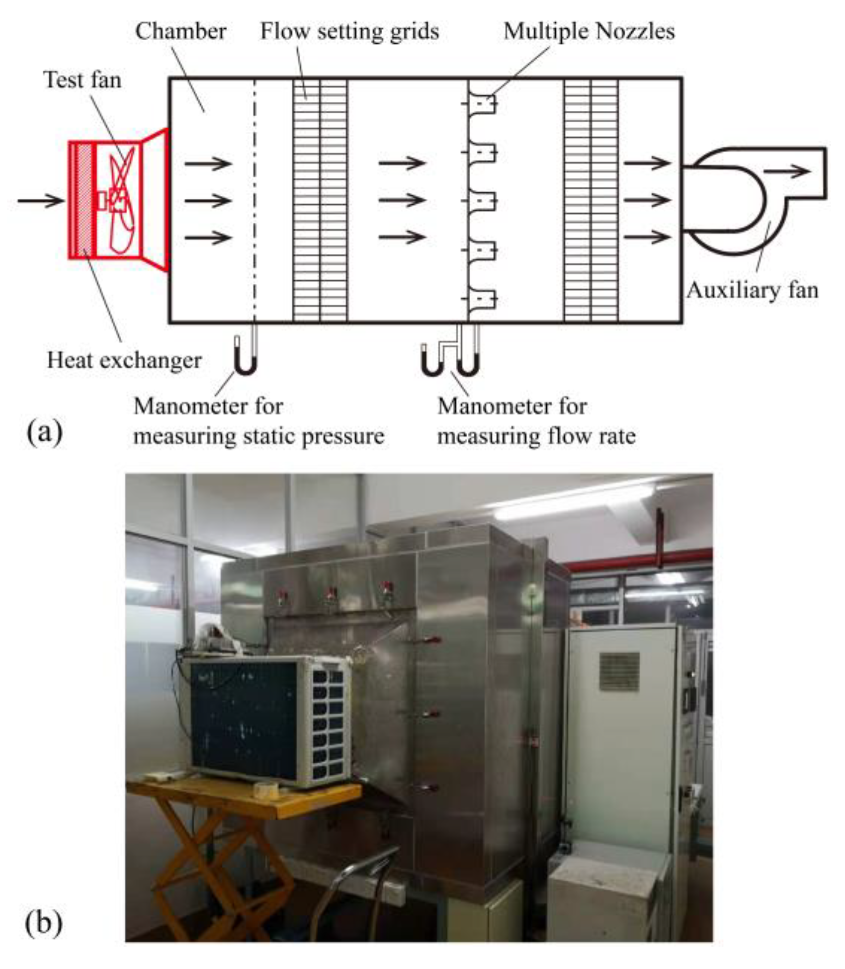 Experimental setups: 150 CFM chamber; airflow measurement systems are