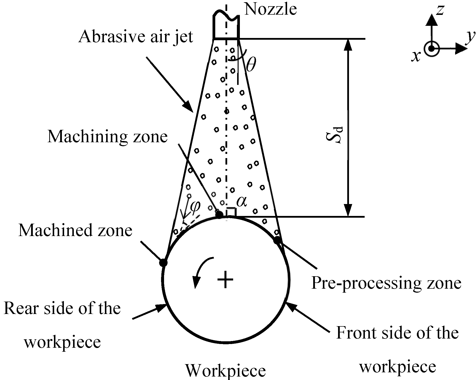 Machines 11 00164 g002 Machines 11 00164 g002