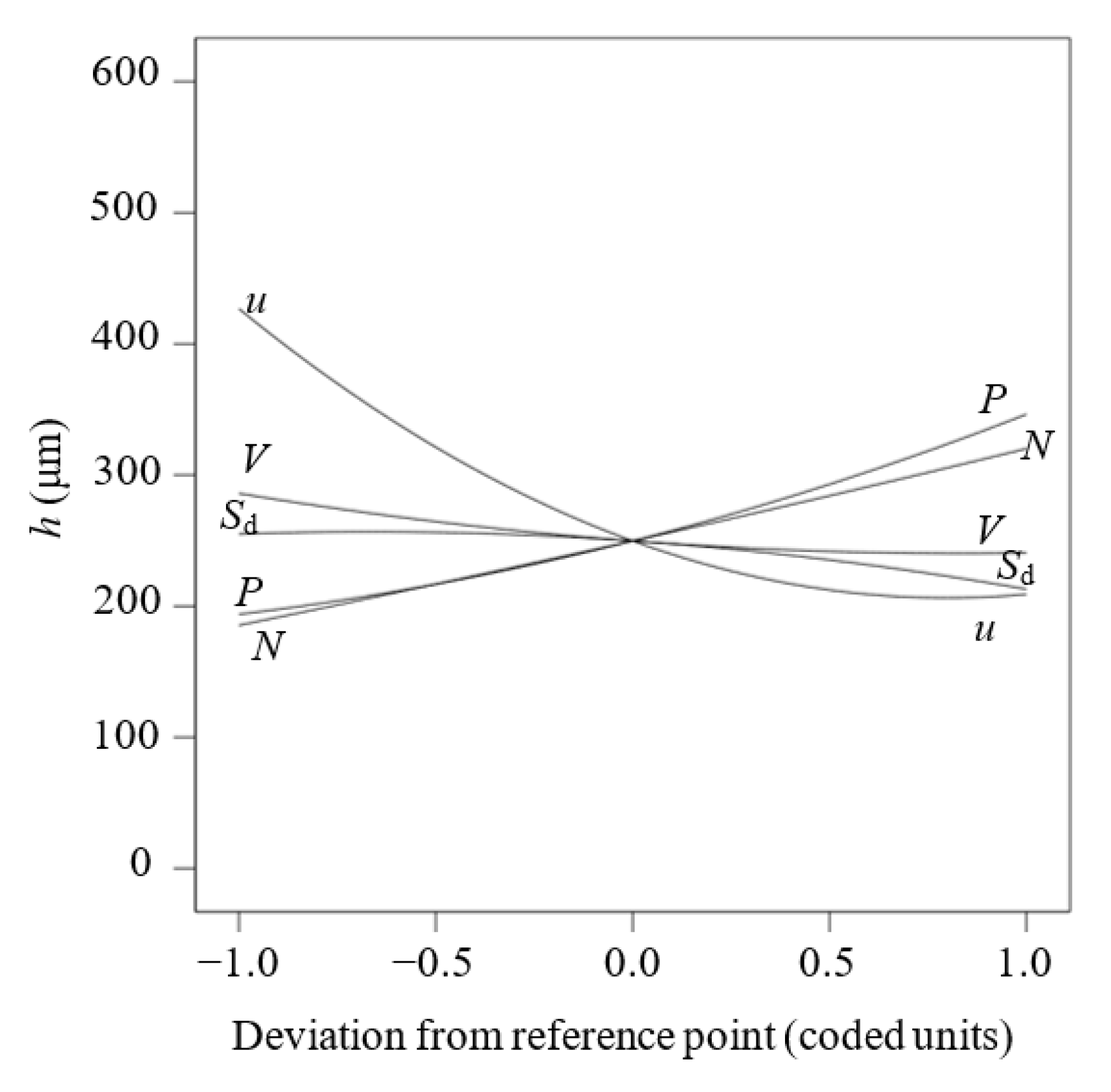 Machines 11 00164 g010 Machines 11 00164 g010