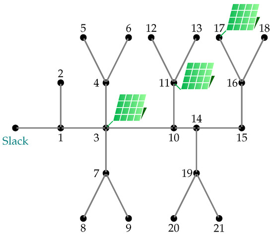 Decision relationship for master-slave game among generators and large