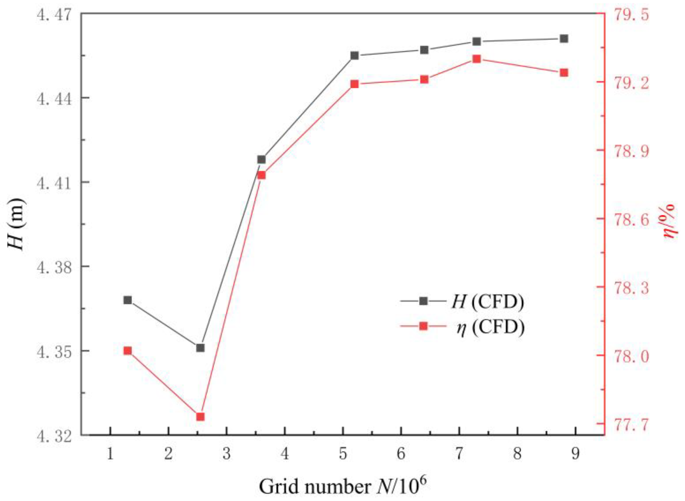 Machines 11 00182 g003 Machines 11 00182 g003