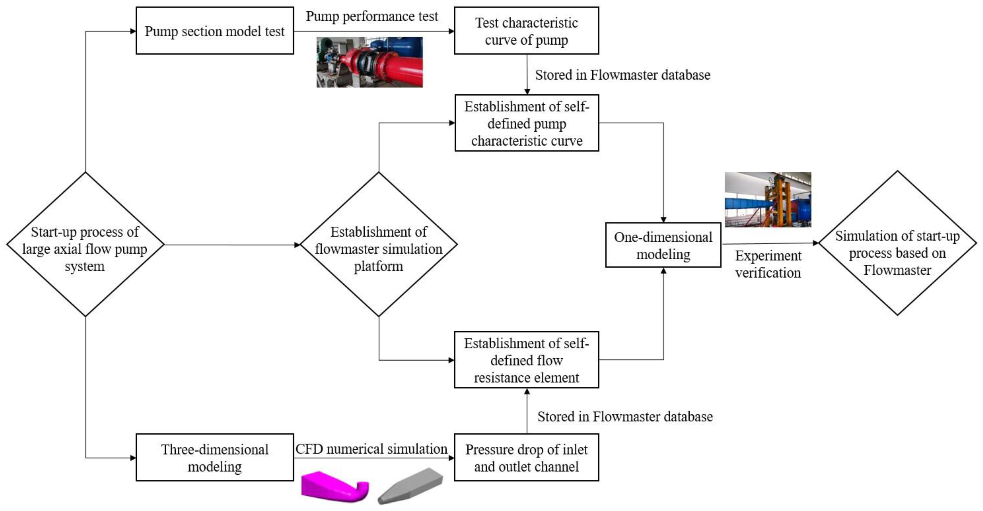 Machines 11 00182 g004 Machines 11 00182 g004