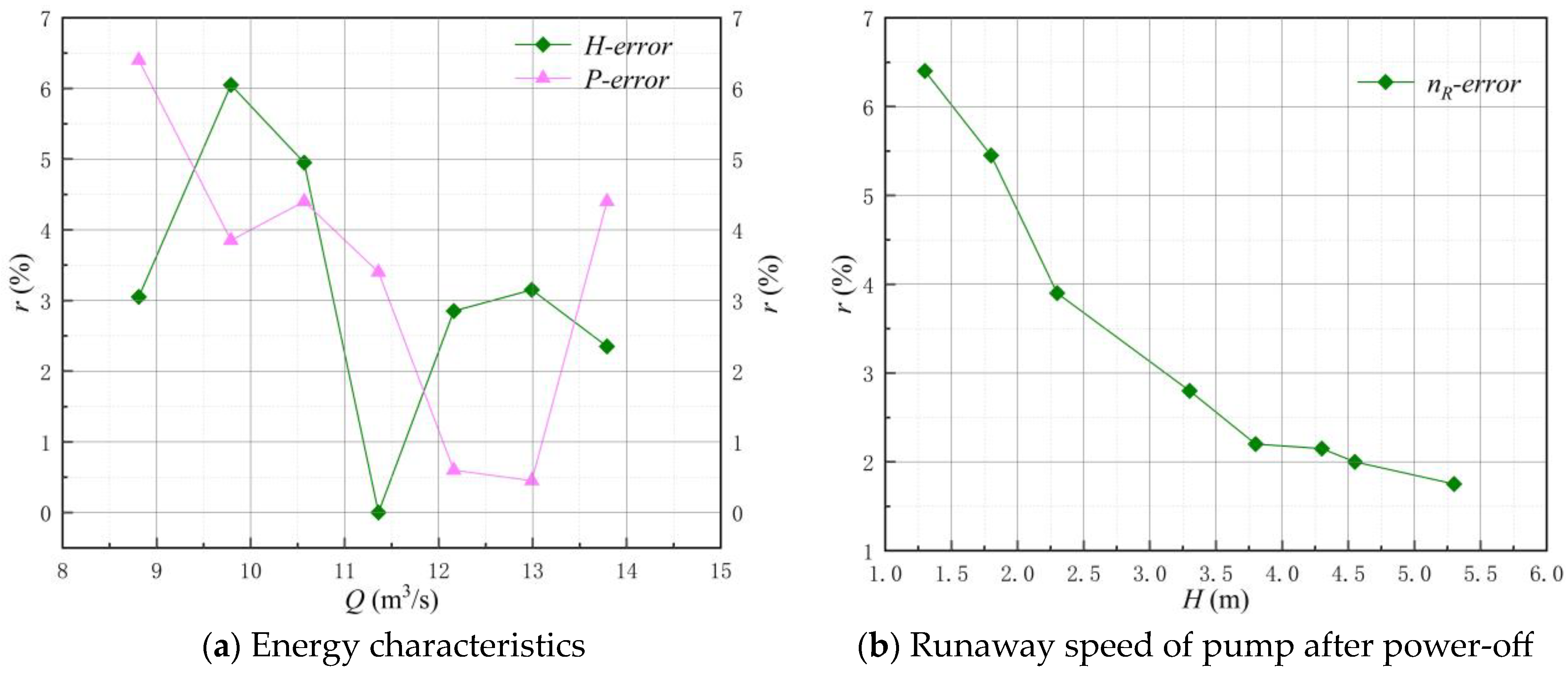 Machines 11 00182 g010 Machines 11 00182 g010