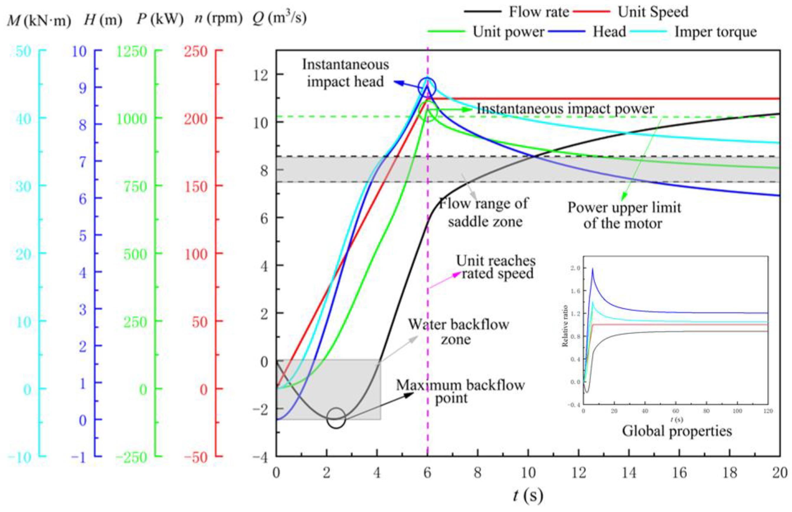 Machines 11 00182 g011 Machines 11 00182 g011