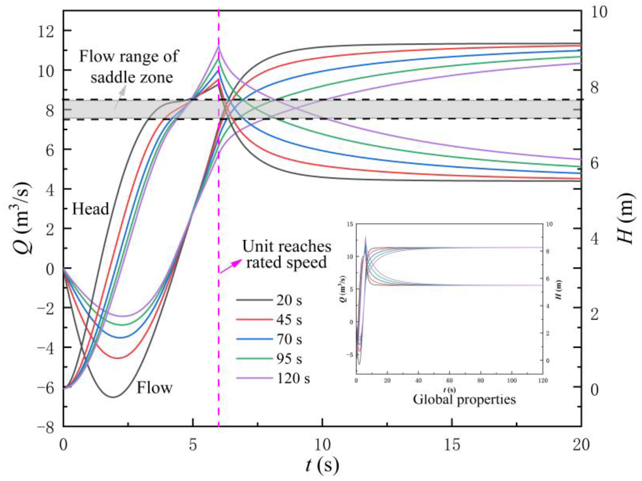 Machines 11 00182 g012 Machines 11 00182 g012