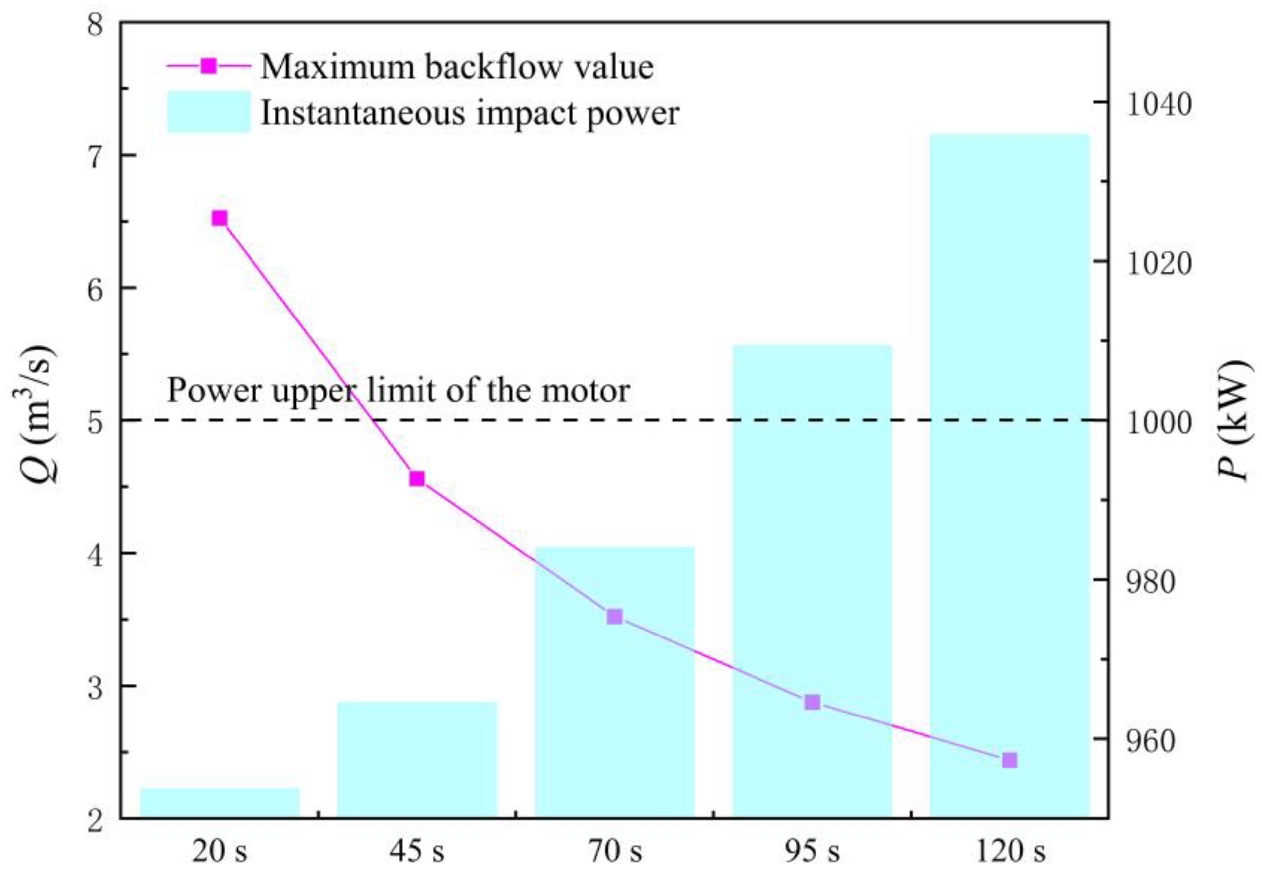 Machines 11 00182 g013 Machines 11 00182 g013