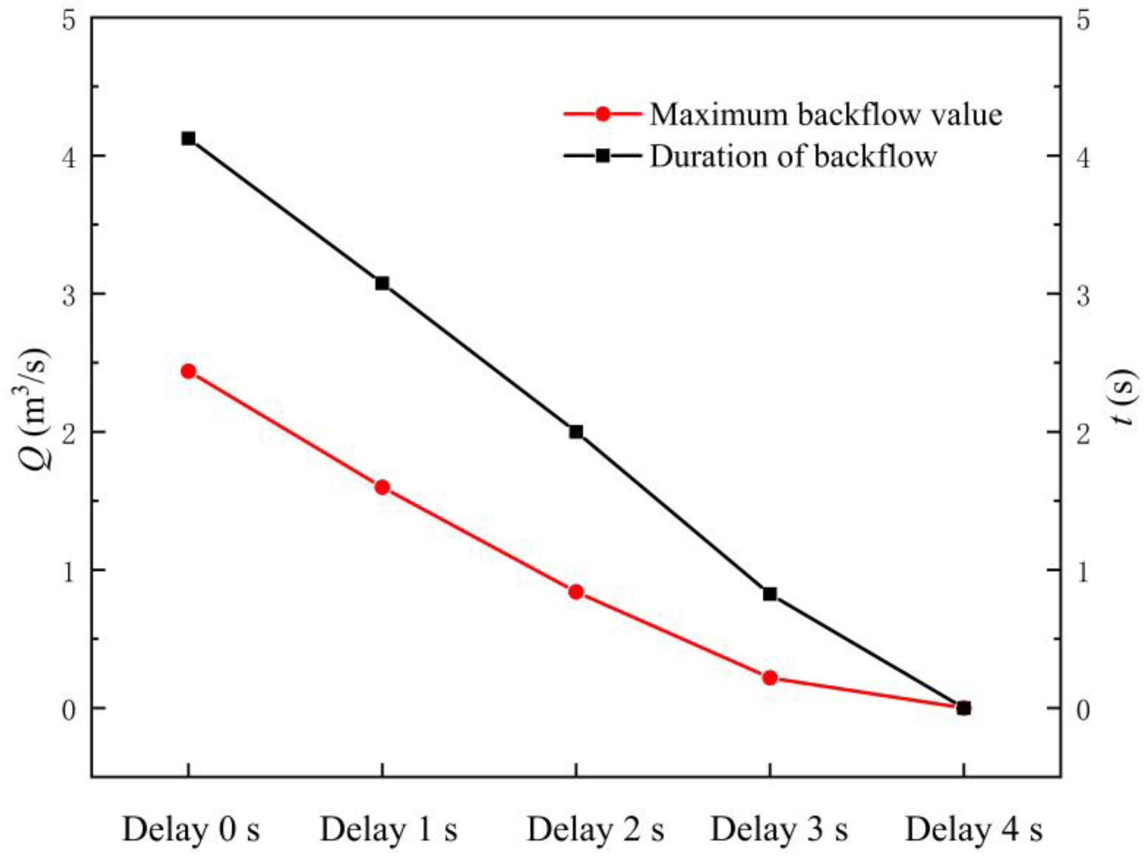Machines 11 00182 g015 Machines 11 00182 g015