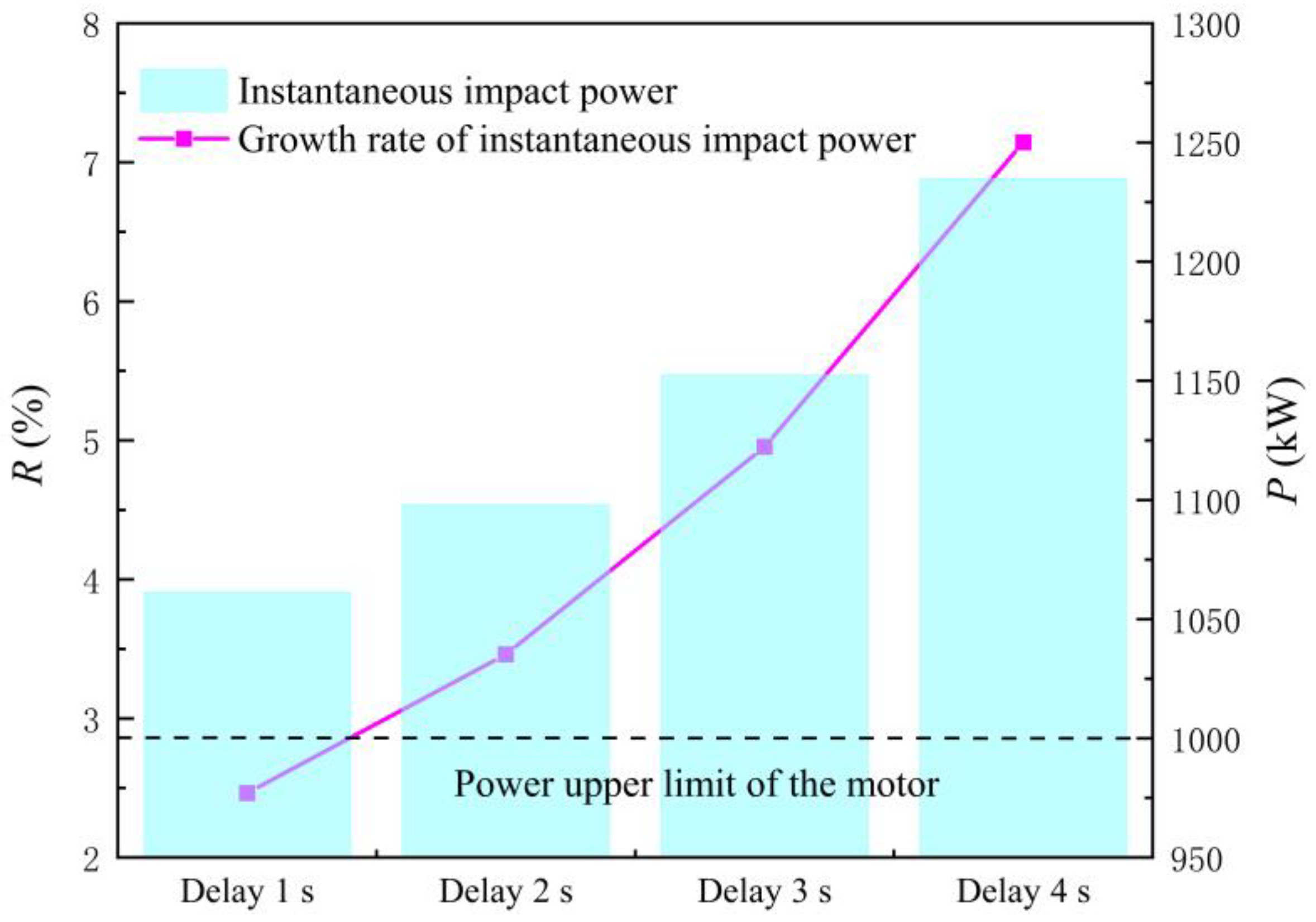 Machines 11 00182 g016 Machines 11 00182 g016