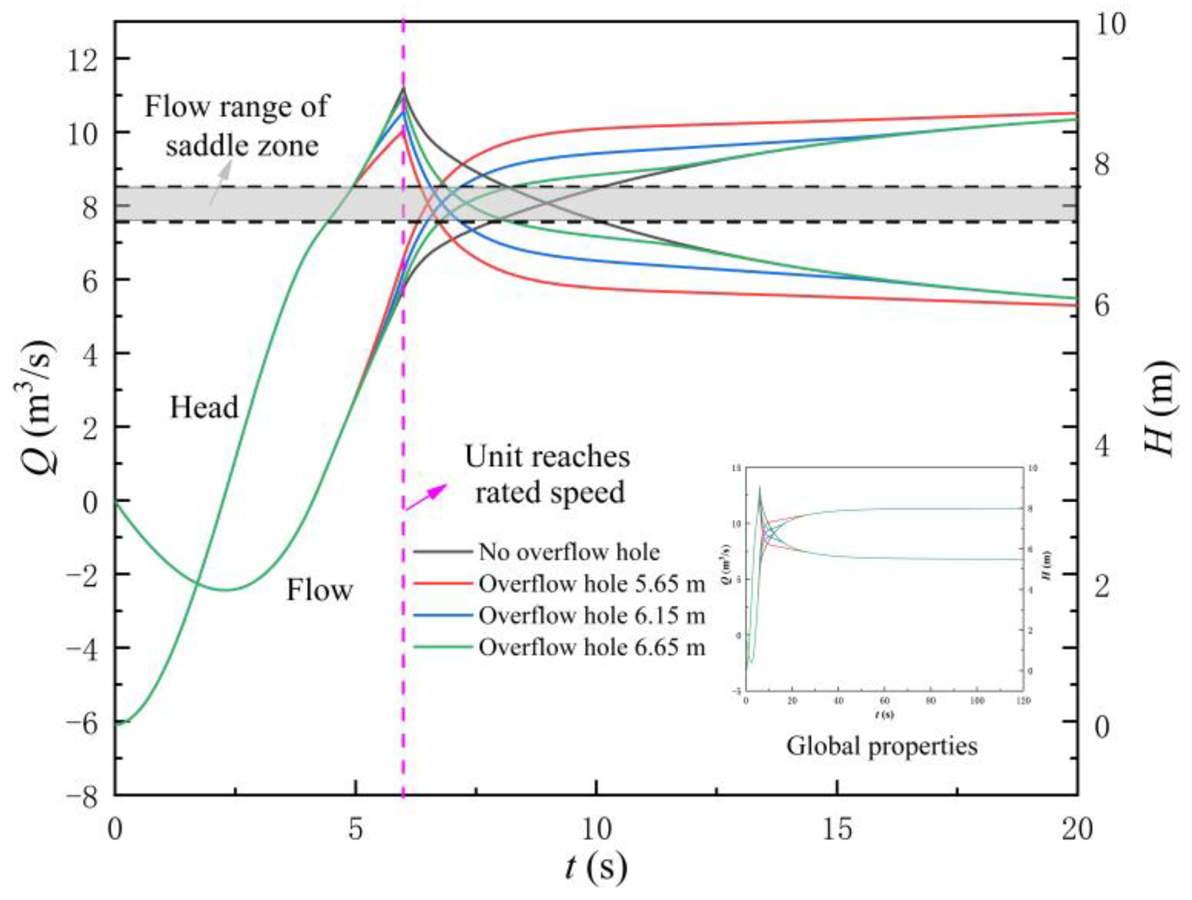 Machines 11 00182 g020 Machines 11 00182 g020