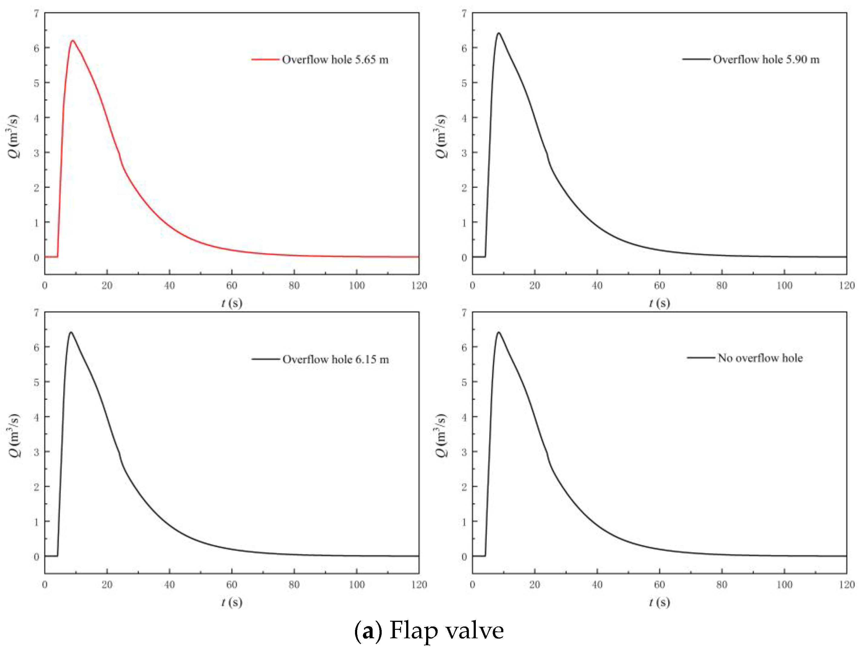 Machines 11 00182 g024a Machines 11 00182 g024a