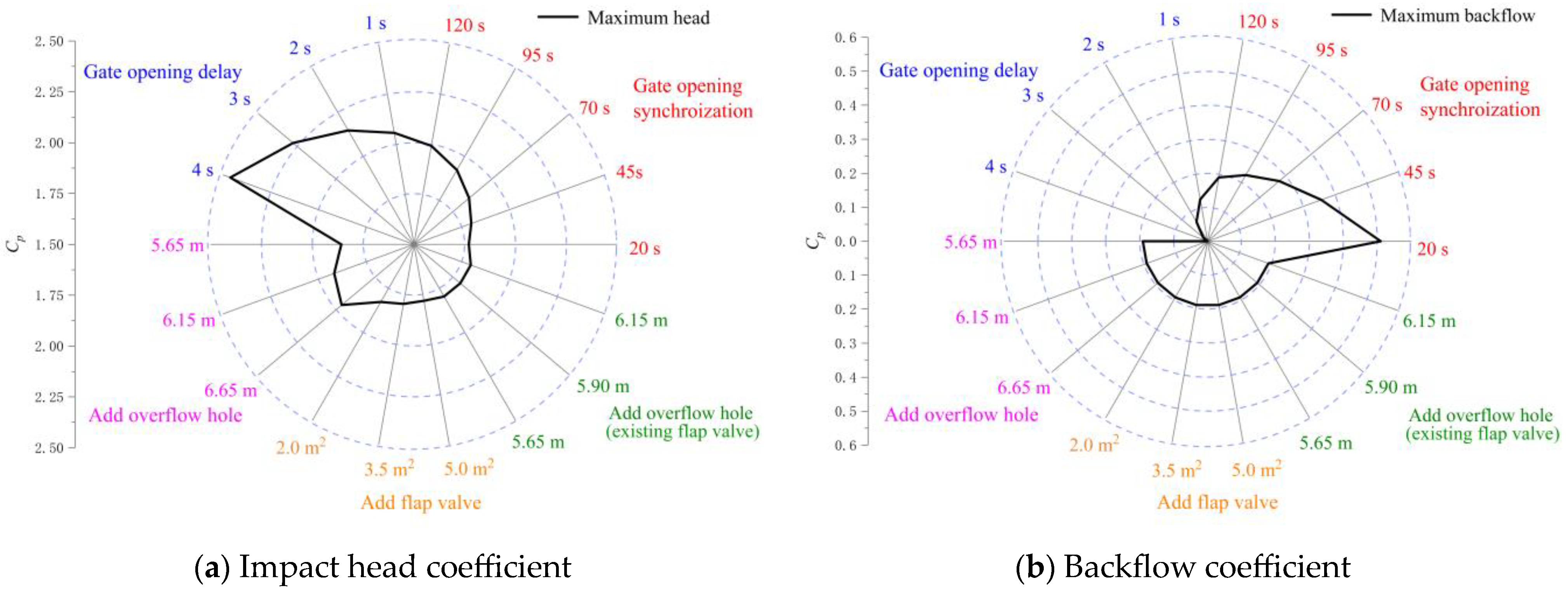Machines 11 00182 g026a Machines 11 00182 g026a