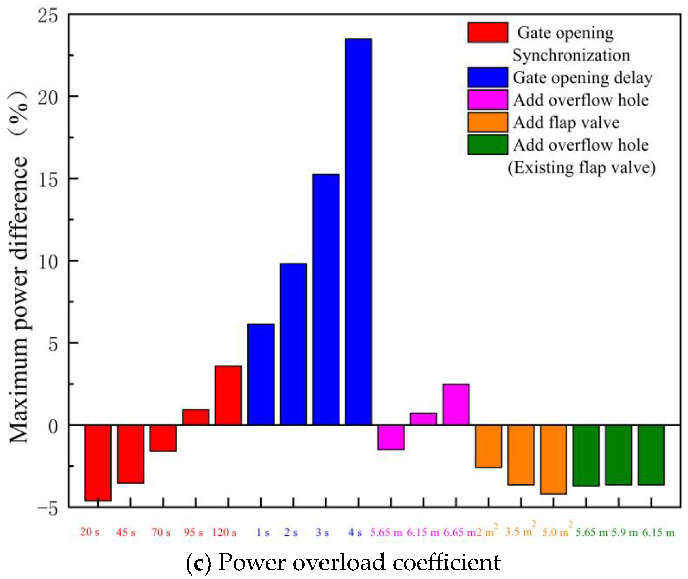 Machines 11 00182 g026b Machines 11 00182 g026b