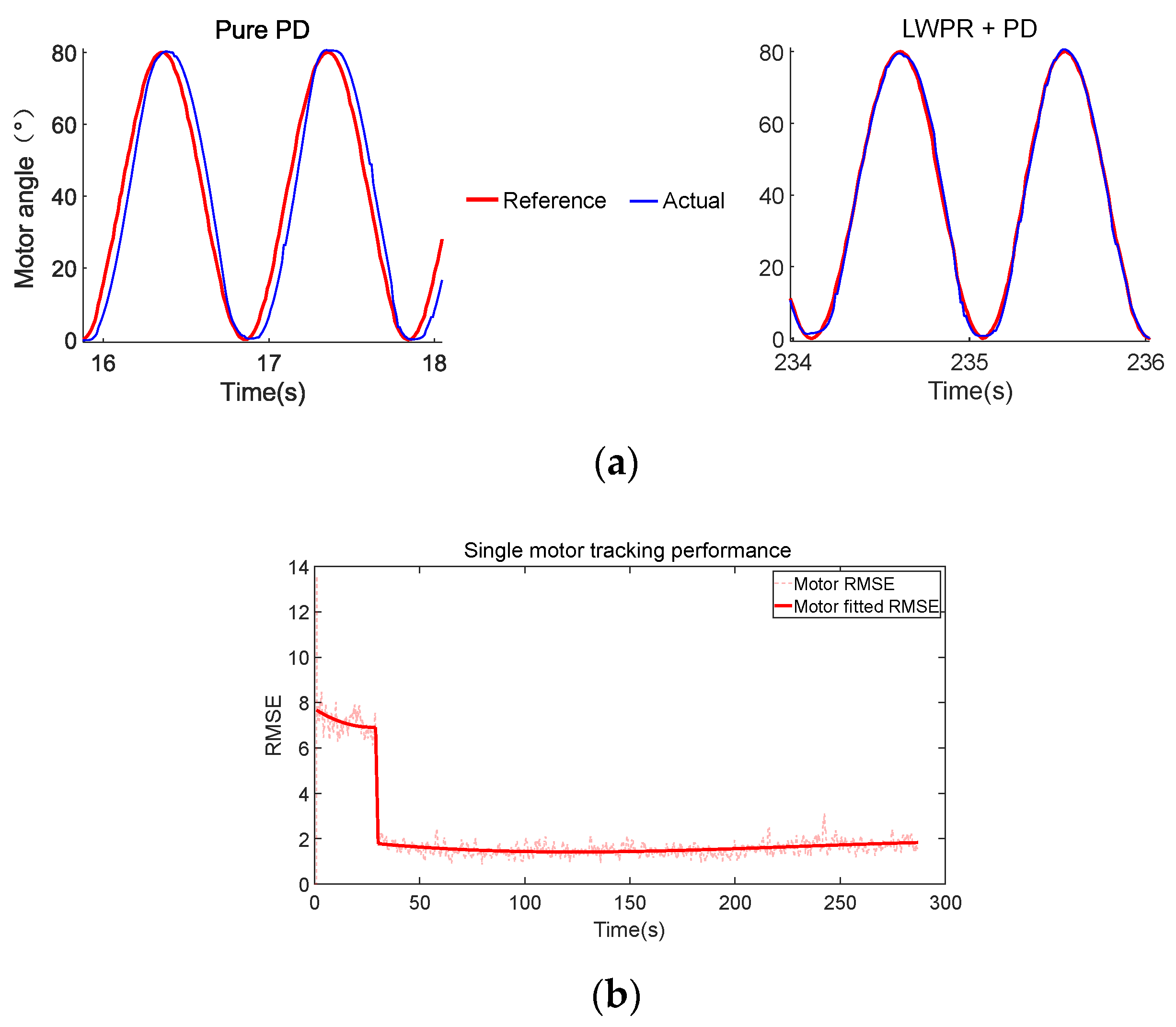 Machines 11 00186 g005 Machines 11 00186 g005