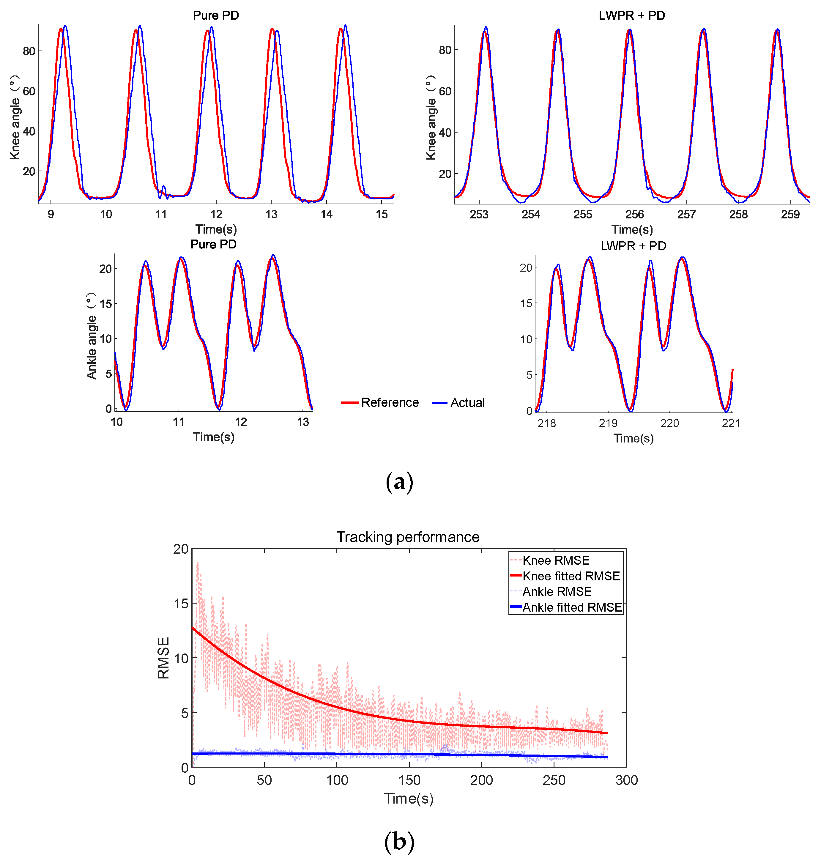 Machines 11 00186 g007 Machines 11 00186 g007