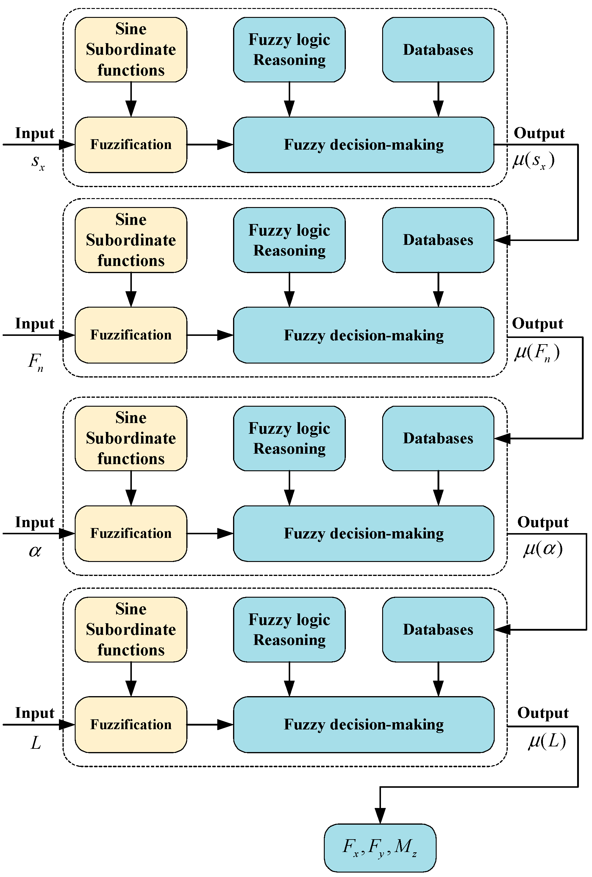 Machines 11 00189 g005 Machines 11 00189 g005