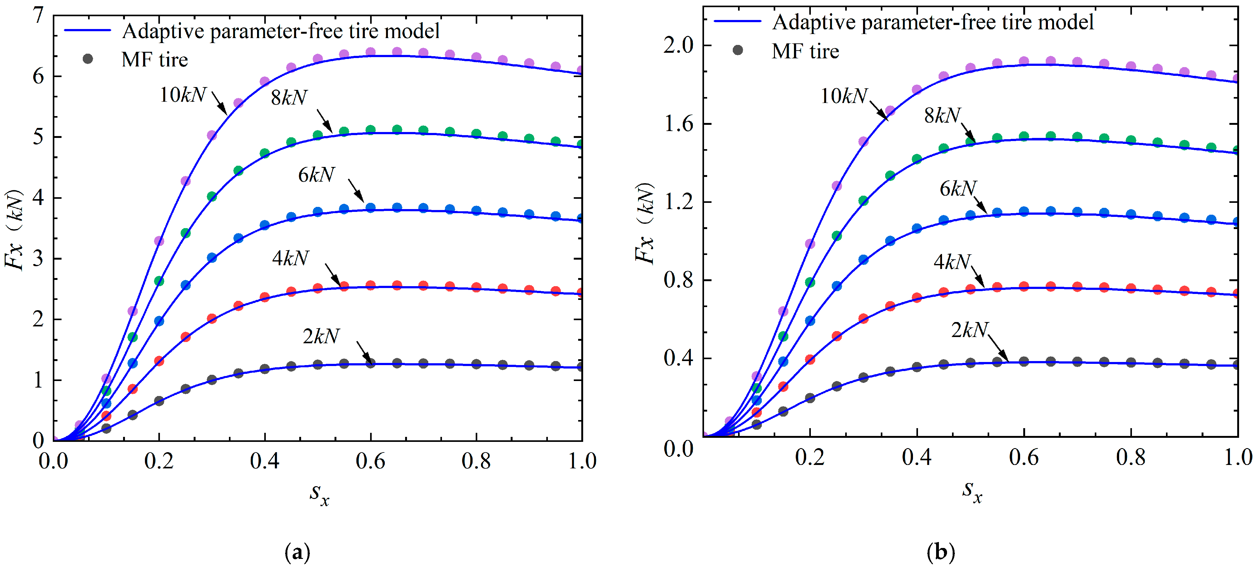Machines 11 00189 g006 Machines 11 00189 g006