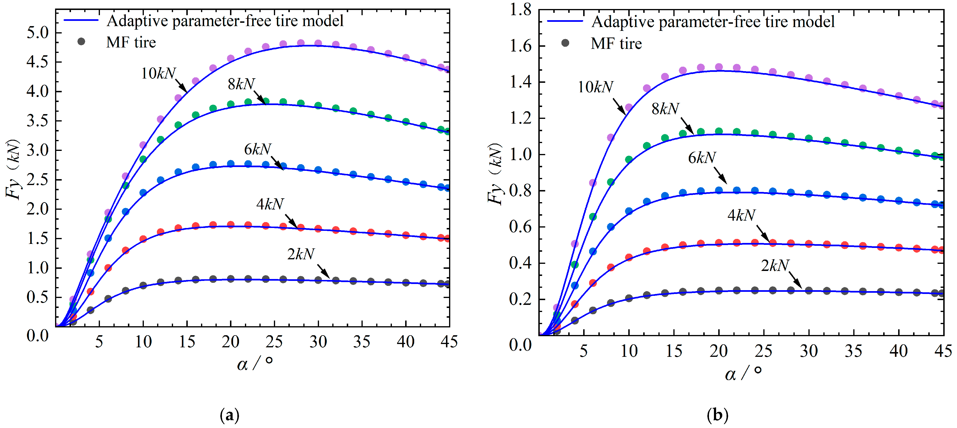 Machines 11 00189 g007 Machines 11 00189 g007