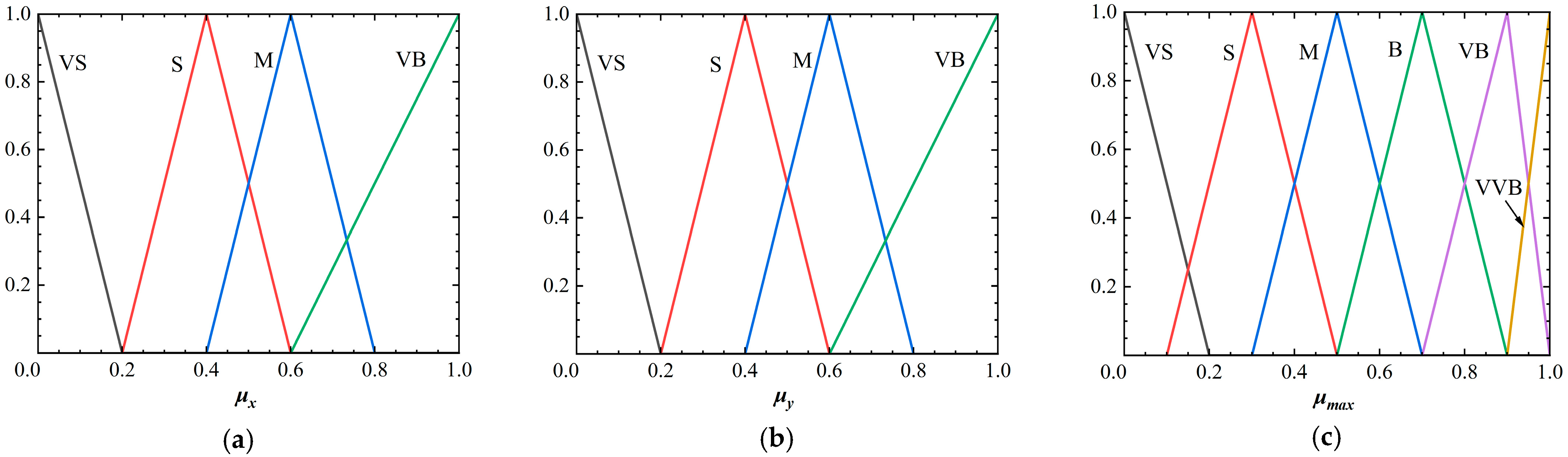 Machines 11 00189 g011 Machines 11 00189 g011