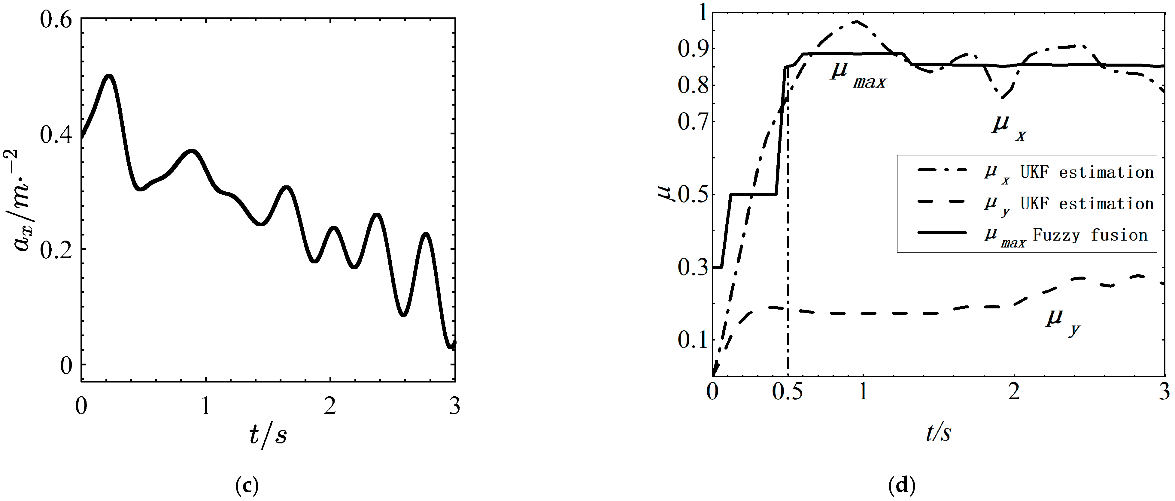 Machines 11 00189 g015b Machines 11 00189 g015b