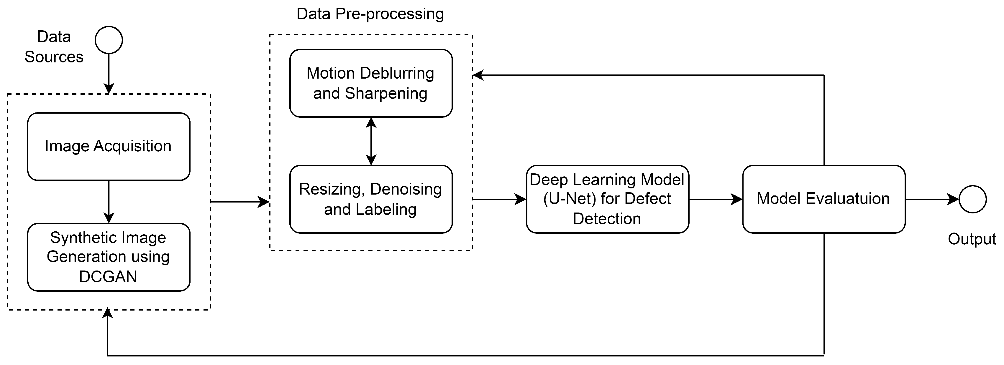 Machines | Free Full-Text | A Deep-Learning-Based Approach for Aircraft ...