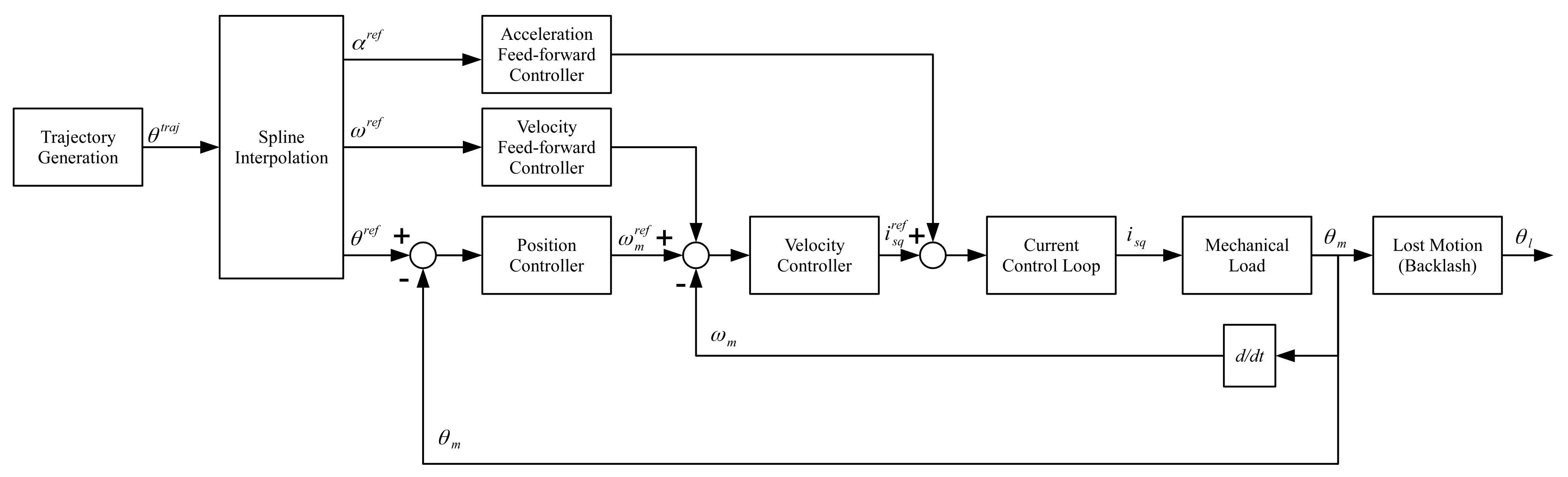Machines 11 00193 g001