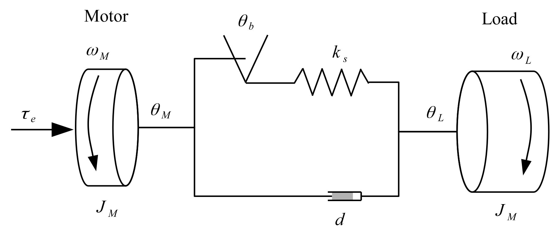 Machines 11 00193 g002