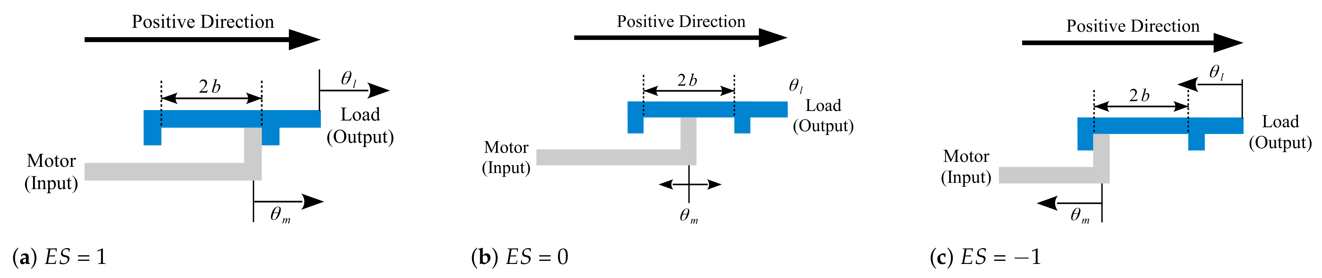 Machines 11 00193 g005