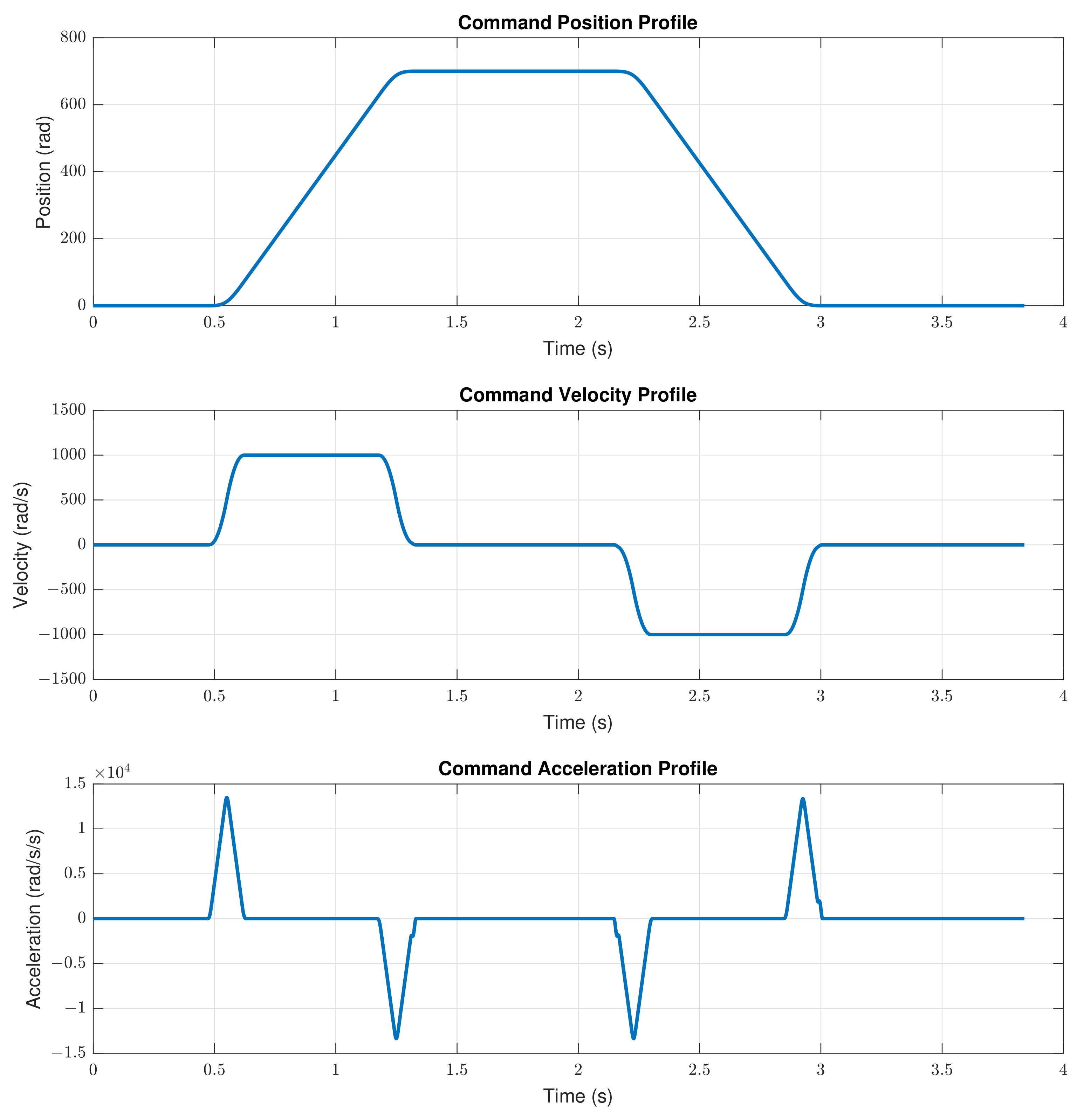 Machines 11 00193 g006